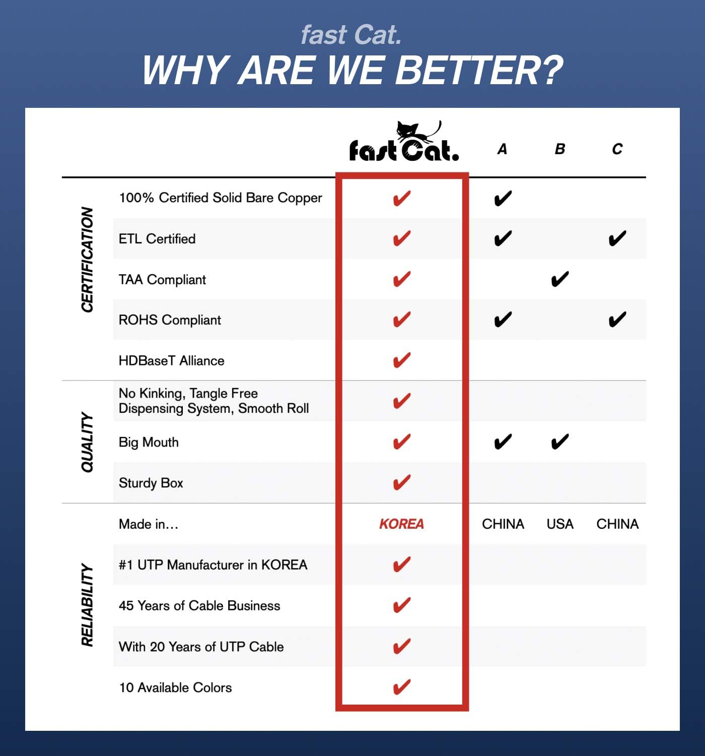 fast Cat. Cat5e Ethernet Cable 1000ft - 24 AWG, CMR, Insulated Bare Copper Wire Cat 5 ethernet Cable with FastReel - 350MHZ / Gigabit Speed UTP Cable Cat5e - CMR (Gray)