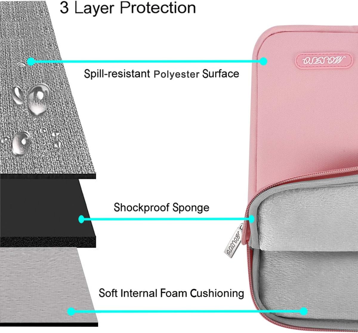 MOSISO Laptop Case 14 inch, 14 inch Laptop Sleeve Compatible with HP Lenovo Dell ASUS Acer, HP Stream, Dell Latitude, Lenovo IdeaPad, Polyester Vertical Computer Sleeve Bag with Pocket, Pink