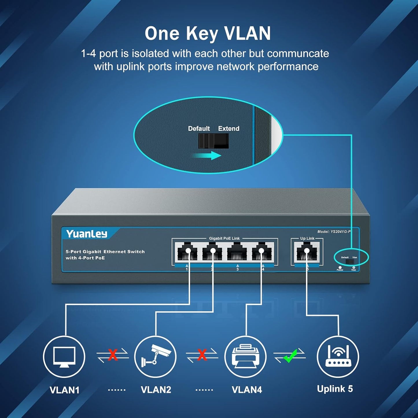 YuanLey 5 Port Gigabit PoE Switch with 4 Port PoE+ 1000Mbps, 802.3af/at 78W Built-in Power, Fanless Metal Unmanaged Plug & Play