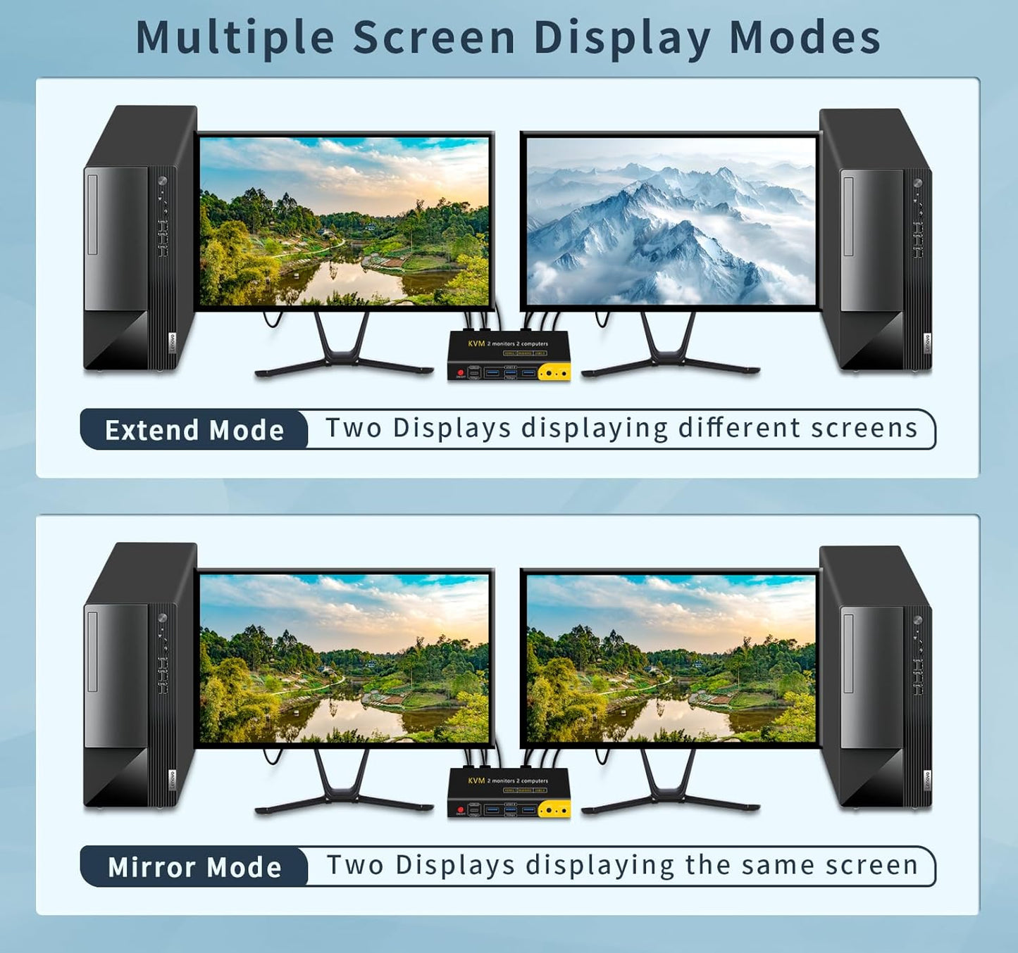 HDMI kvm Switch 2 Monitors 2 Computers Dual Monitor kvm Switch,8K@60HZ, 3*USB3.0&1*USB C, KVM switches 2 Computers 2 Monitors 1 Monitors(USB3.0+8KHDMI)