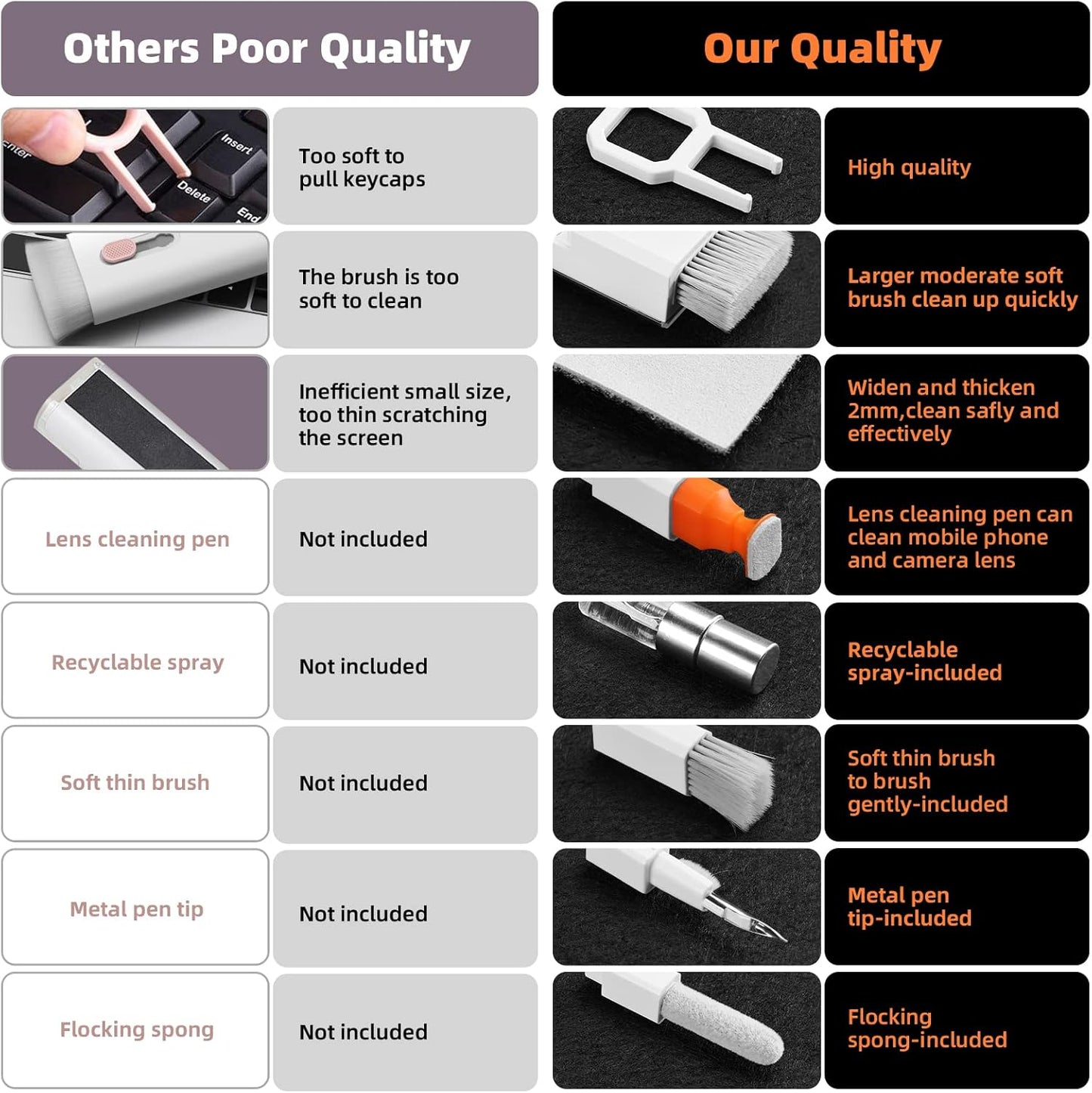 Laptop Screen Keyboard Cleaner Kit, All in 1 Electronics Cleaning Tool for MacBook iPad iPhone Pro Cell Phone, Brush Tool for Tablet, Computer, PC Monitor,TV Camera Lens with Patent, Brown