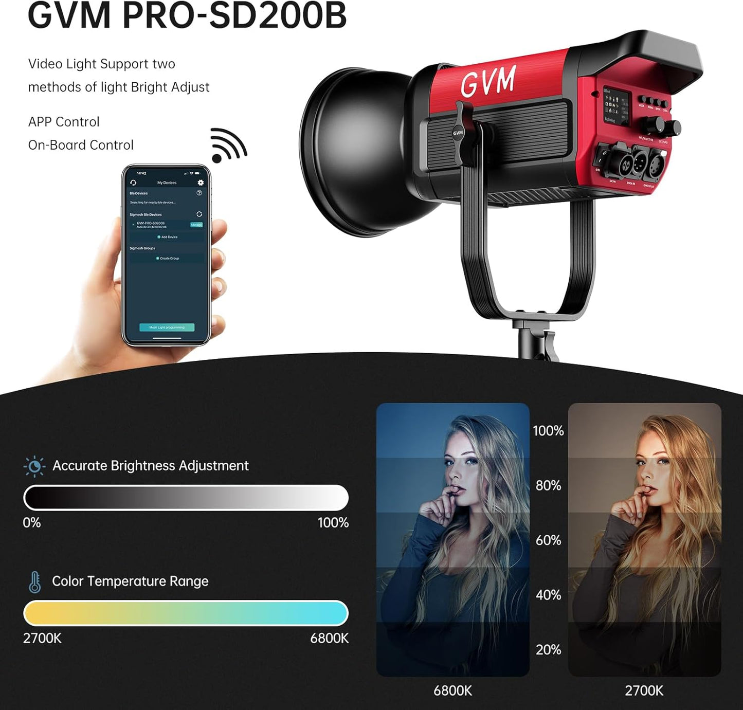 GVM LED Video Light Studio with Softbox, 200w Photography Lighting Kit with Bluetooth Mesh Network/DMX Control,45400lux/1m Continuous Lighting Kit for Film Recording,12 Lighting Effects