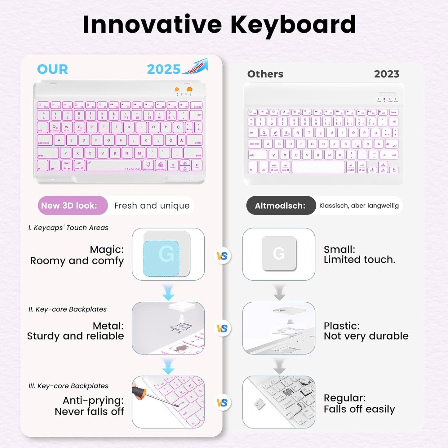 BLUTLOTUS Keyboard Case for iPad 9th/8th/7th Generation 10.2 inch 2021/2020/2019, iPad Pro 10.5-inch Case with Keyboard,iPad Air 3 2019, 7 Color Backlit Removable Bluetooth Wireless(Purple)