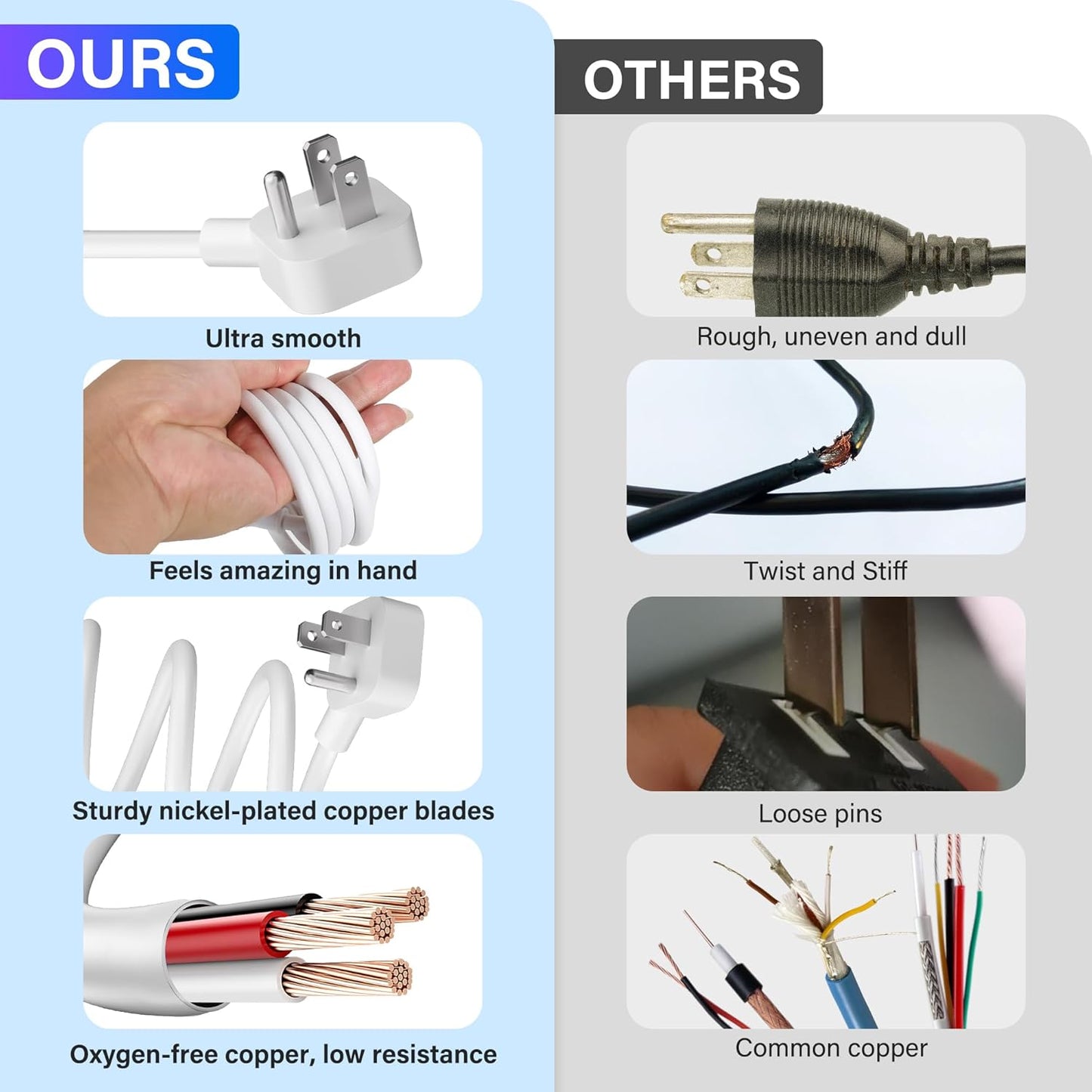 Adoreen 15 Ft Computer TV Replacement Power Cord White, Low Profile Flat Plug 18AWG 3-Prong AC Universal Power Supply Cable NEMA 5-15P to IEC 320 C13 for Printer, PC, Monitor TV LCD, ETL+Ties