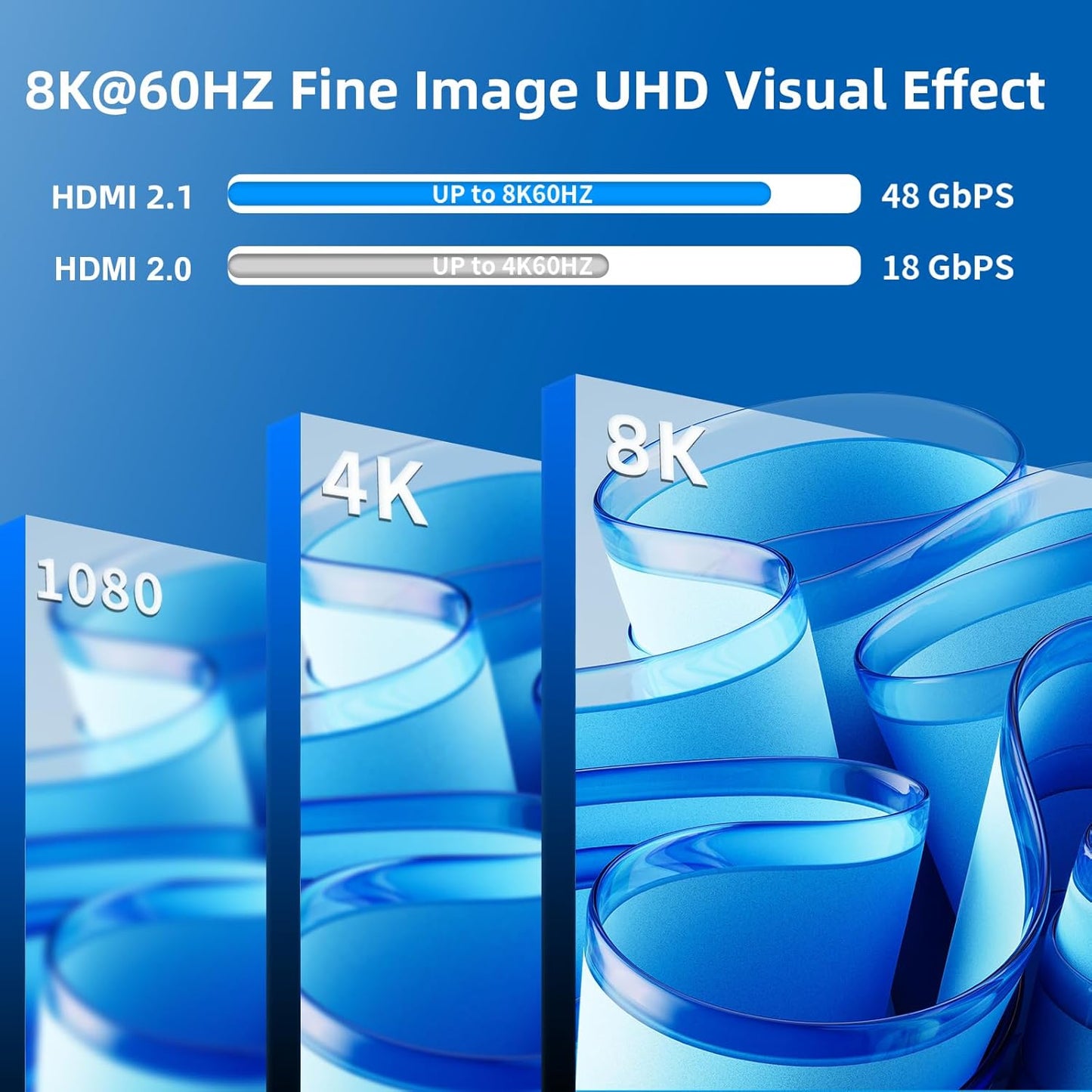 8K HDMI Splitter 1 in 4 Out,with EDID, 3D Stereo, 12-bit Deep Color, 48Gbps, Plug & Play, HDMI Splitter for Windows, Mac, Linux, Projectors, Laptops, Desktops (SP104SKE)