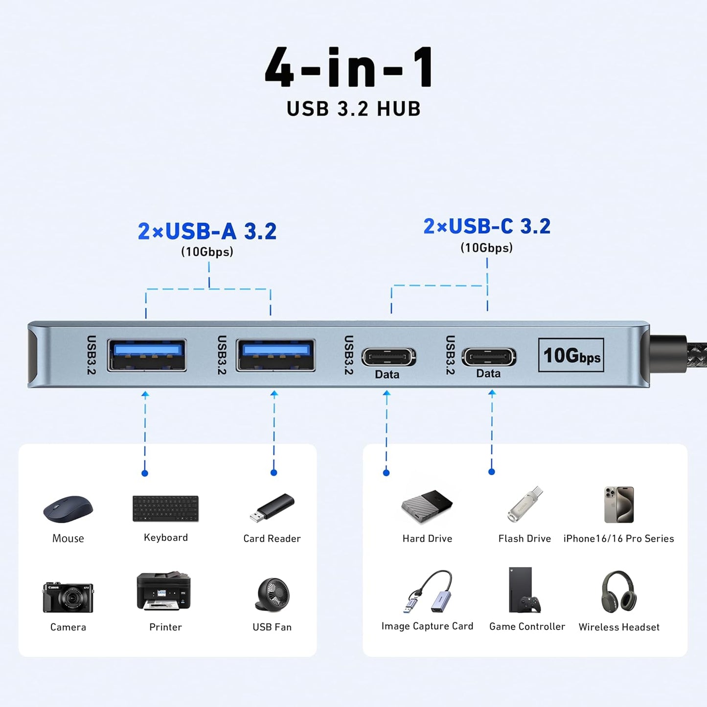 BENFEI USB C Hub 10Gbps, 4 Ports USB 3.2 Adapter with 2*USB-C and 2*USB-A 3.2 Ports Compatible for MacBook Pro/Air M2 M1, iPad, Dell, HP, Samsung(Not Support Monitor)
