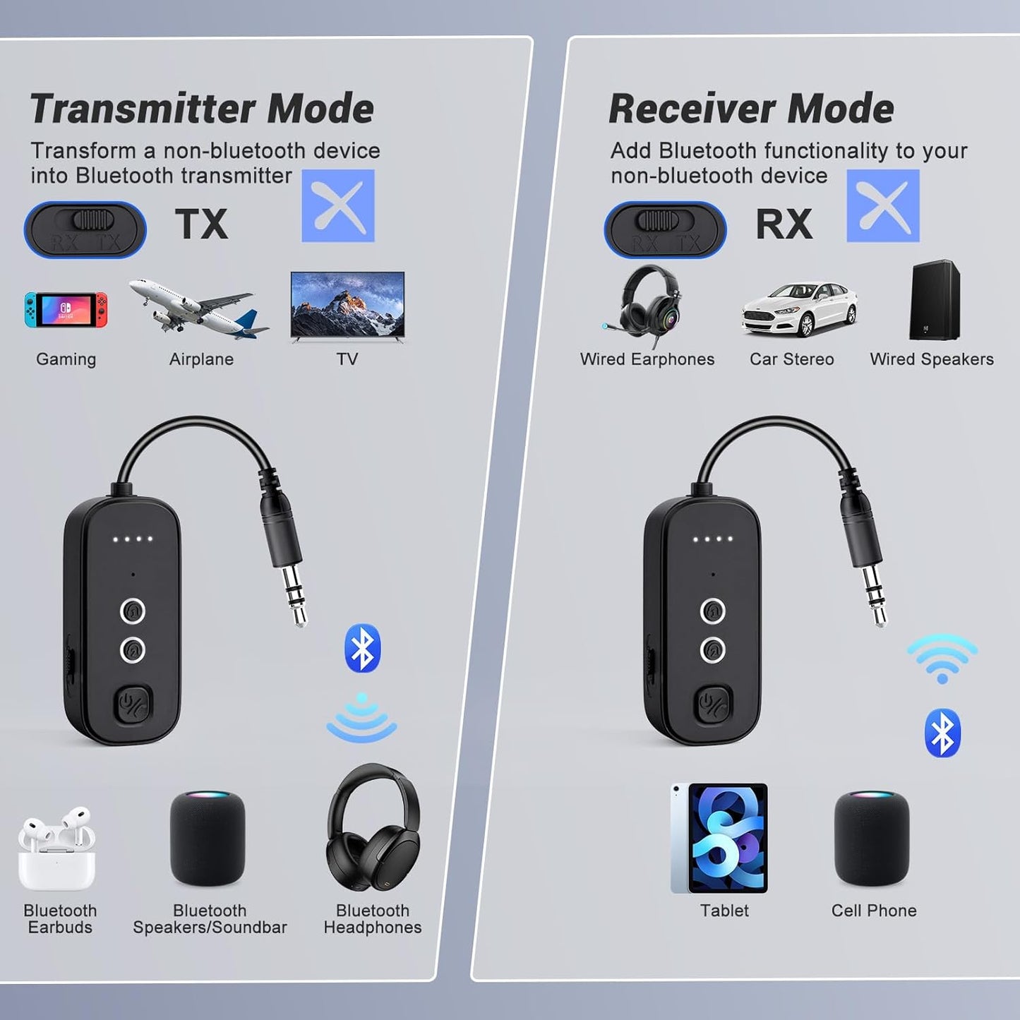 Bluetooth Transmitter Receiver with Airplane Adapter: Wireless Audio Transmitter for 2 AirPods/Headphones - 20+ Hr Battery Works USB Charging with 3.5mm Jack AUX for Flight,Gym,Car,TV,Tablet,Travel