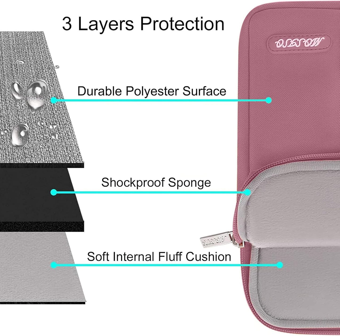 MOSISO Laptop Case 15 inch, 15 inch Laptop Sleeve Compatible with MacBook Air 15 M4 A3241 M3 A3114 M2 A2941 2025 2024 2023,Dell XPS 15,Polyester Vertical Computer Sleeve Bag with Pocket, Dusty Rose