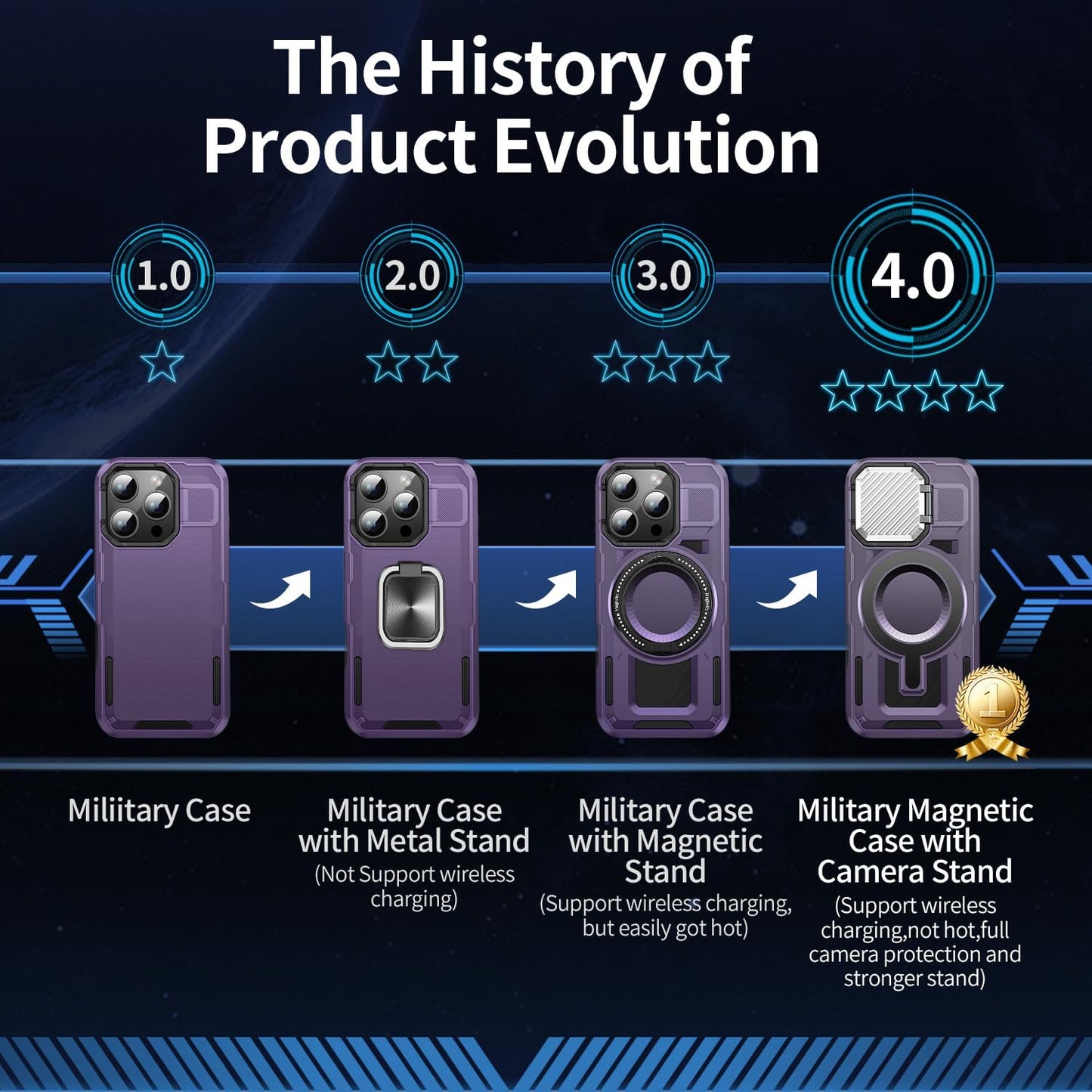 Camera Stand Case for iPhone 13 Pro Max, [Compatible with Mag Safe] [Lens Cover] 2024 Version Military Grade Protective Soft Case for iPhone 13 Pro Max 6.7 inch Men Women, Purple