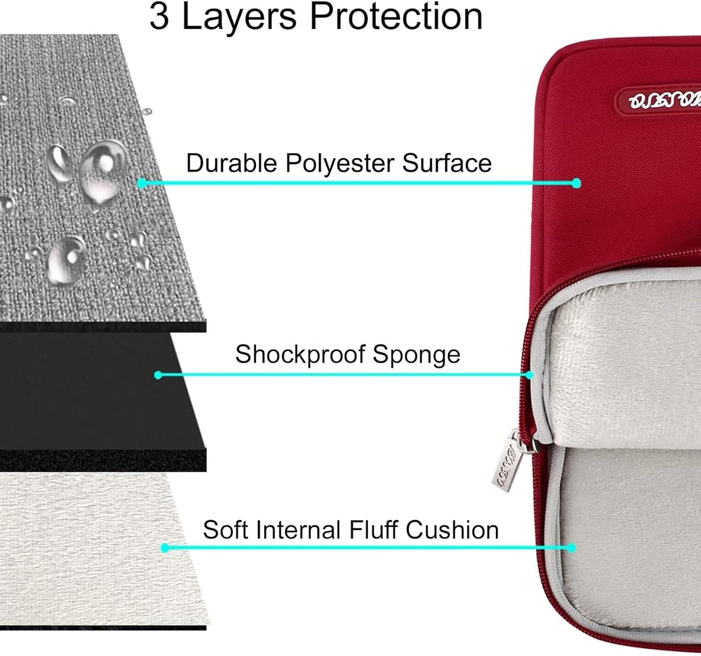 MOSISO Laptop Case 13.3 inch, 13-13.3 inch Laptop Sleeve Compatible with MacBook Air/Pro 13 / Pro 14, HP Dell ASUS Lenovo Notebook, Polyester Vertical Computer Sleeve Bag with Pocket, Red