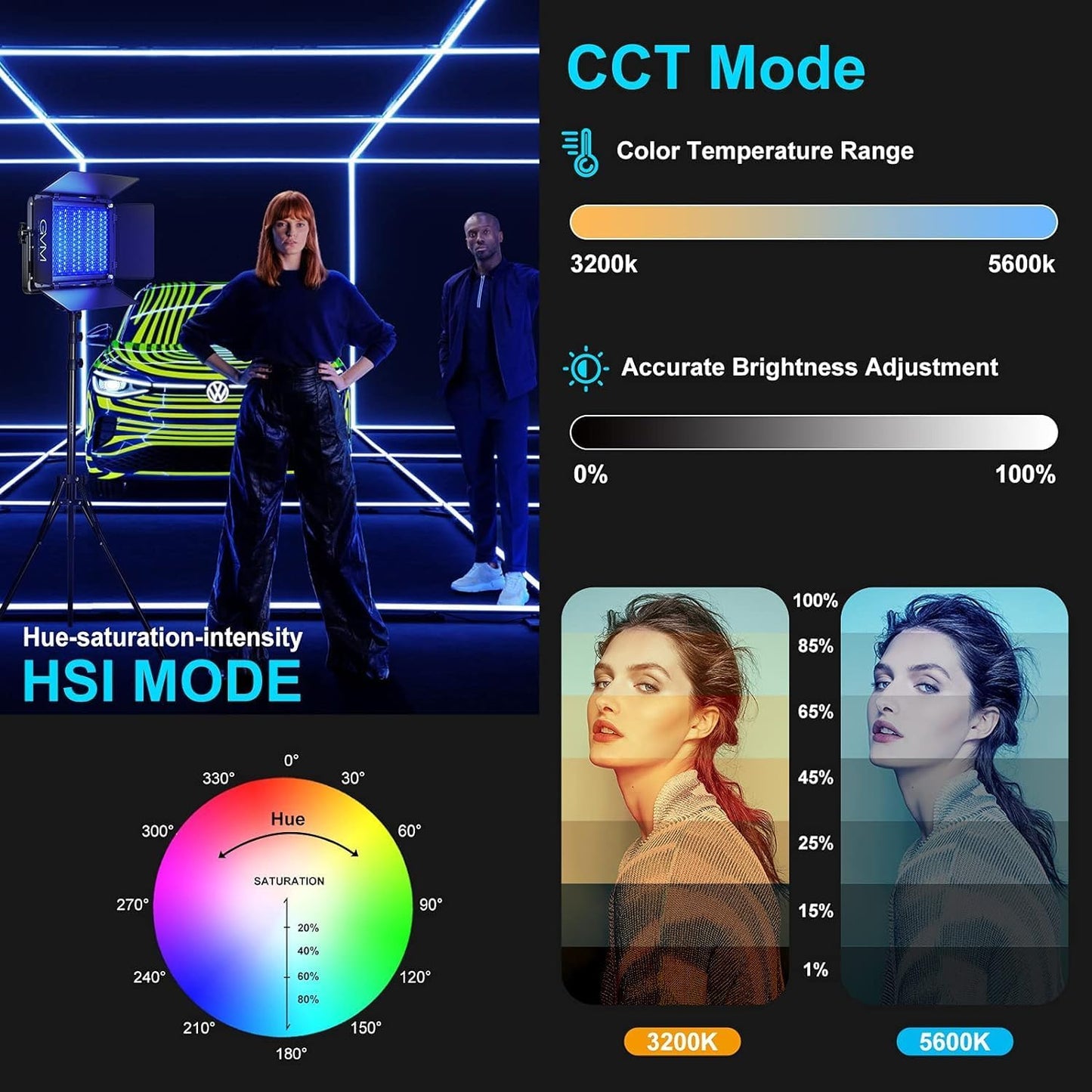 GVM 65W RGB Video Light with Bluetooth Control, 1300D LED Video Lighting Kit, 25000lux/0.5m, 360° Full Color Photography Lighting Kit, 3 Packs Led Panel Light for YouTube, Web Conference, Streaming