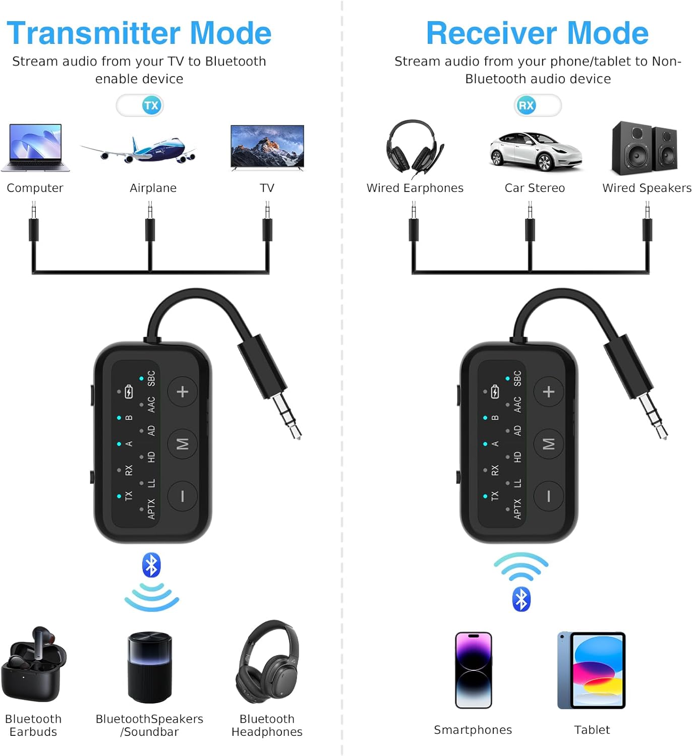 1Mii SafeFly Dot Airplane Bluetooth 5.3 Transmitter Receiver for 2 Headphones, aptX Low Latency/Adaptive Wireless Audio Adapter for in-Flight TV/PC/Car/Home Stereo/Speaker, Volume Control