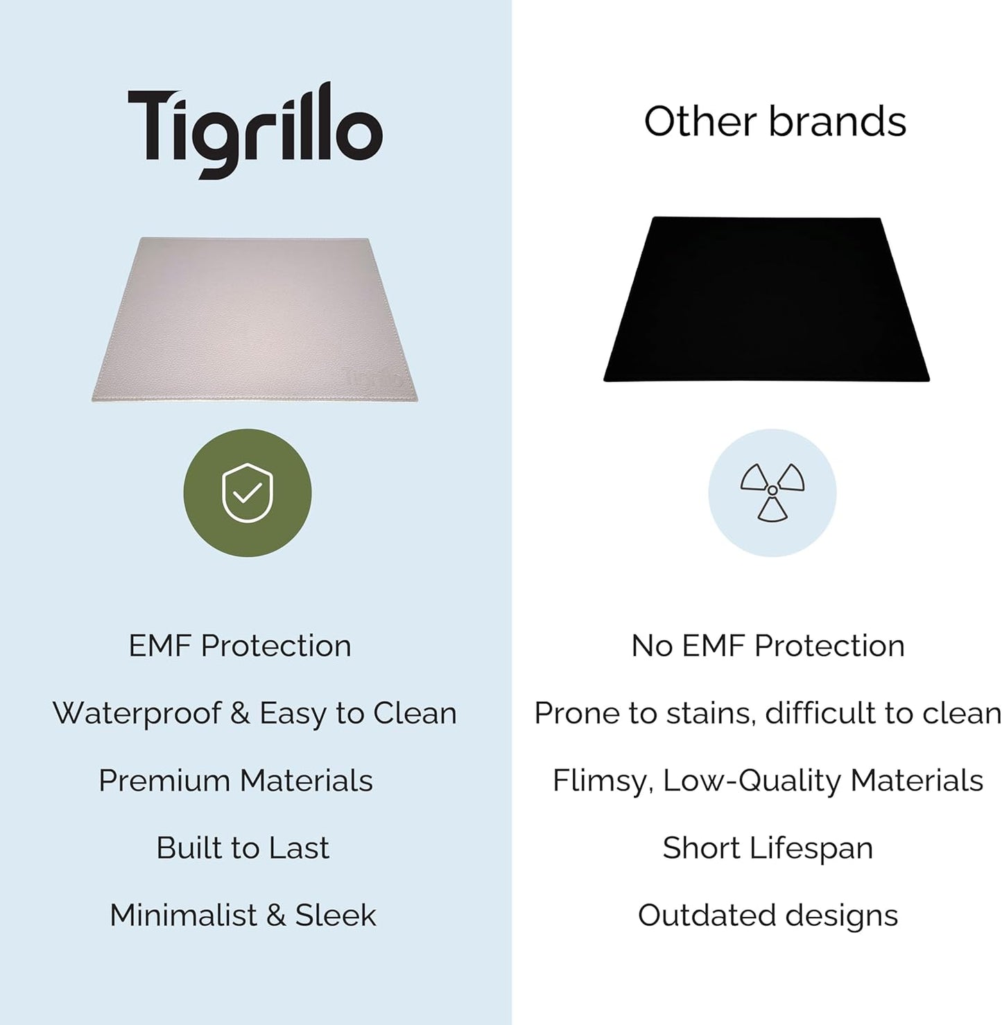 Tigrillo Laptop Radiation Protection Pad & Heat Shield