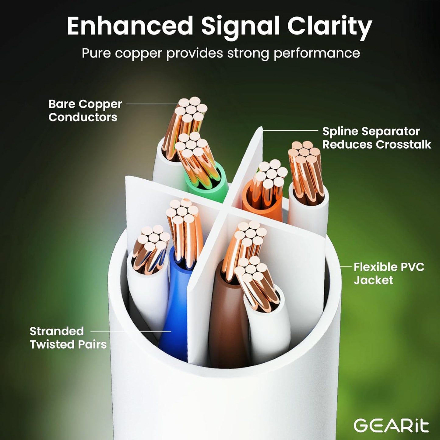 GEARit Cat 6 Ethernet Cable (50-Pack 3 Feet) Cat6 Network Patch, 10Gbps, RJ45, Snagless Cord, Gold-Plated Connectors, Internet for PC, TV, Tablet, Router, Printer, Servers, IT Data Center - White