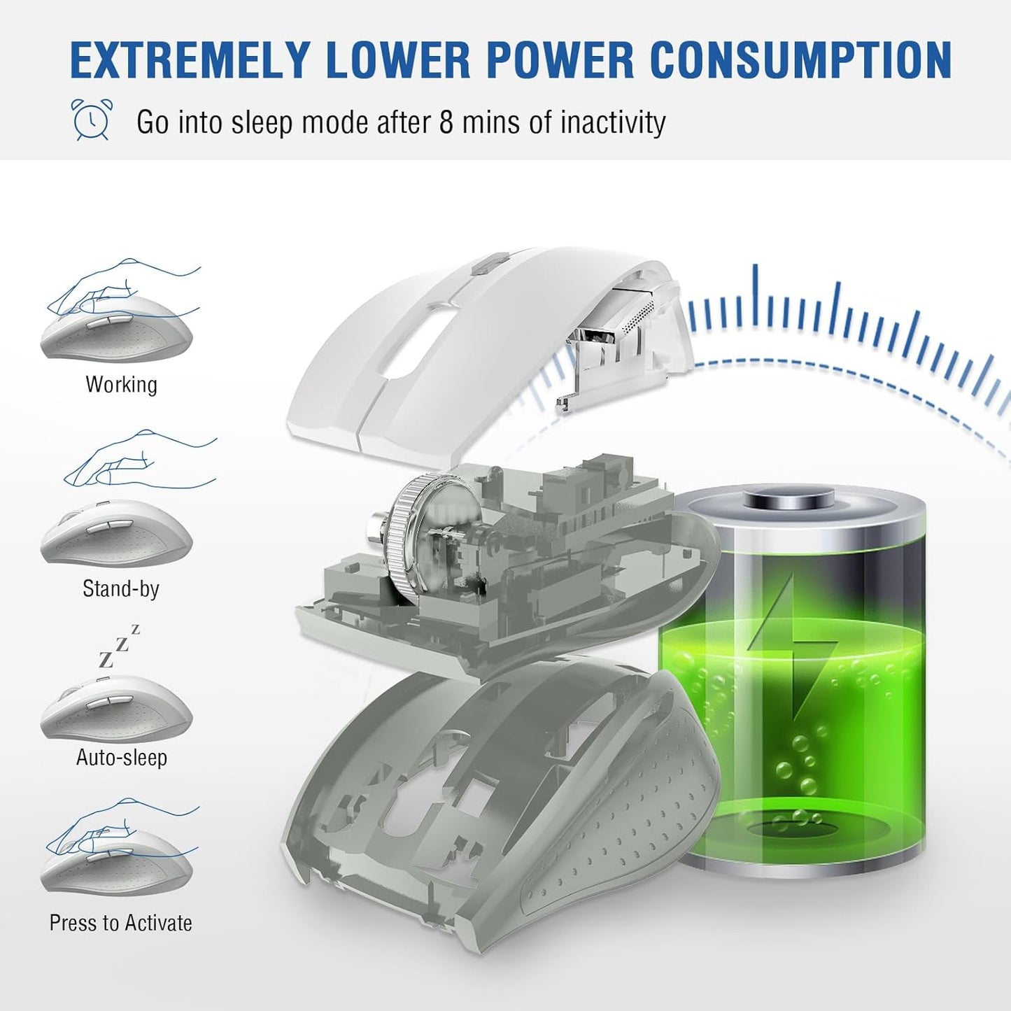 E-YOOSO Wireless Mouse for Laptop, Portable Optical Computer Mouse, 6 Buttons, Cordless 2.4GHz with USB Receiver, 5-Level 4800 DPI, 18 Months Battery Life, for PC, Chromebook, Windows, Mac(White Gray)