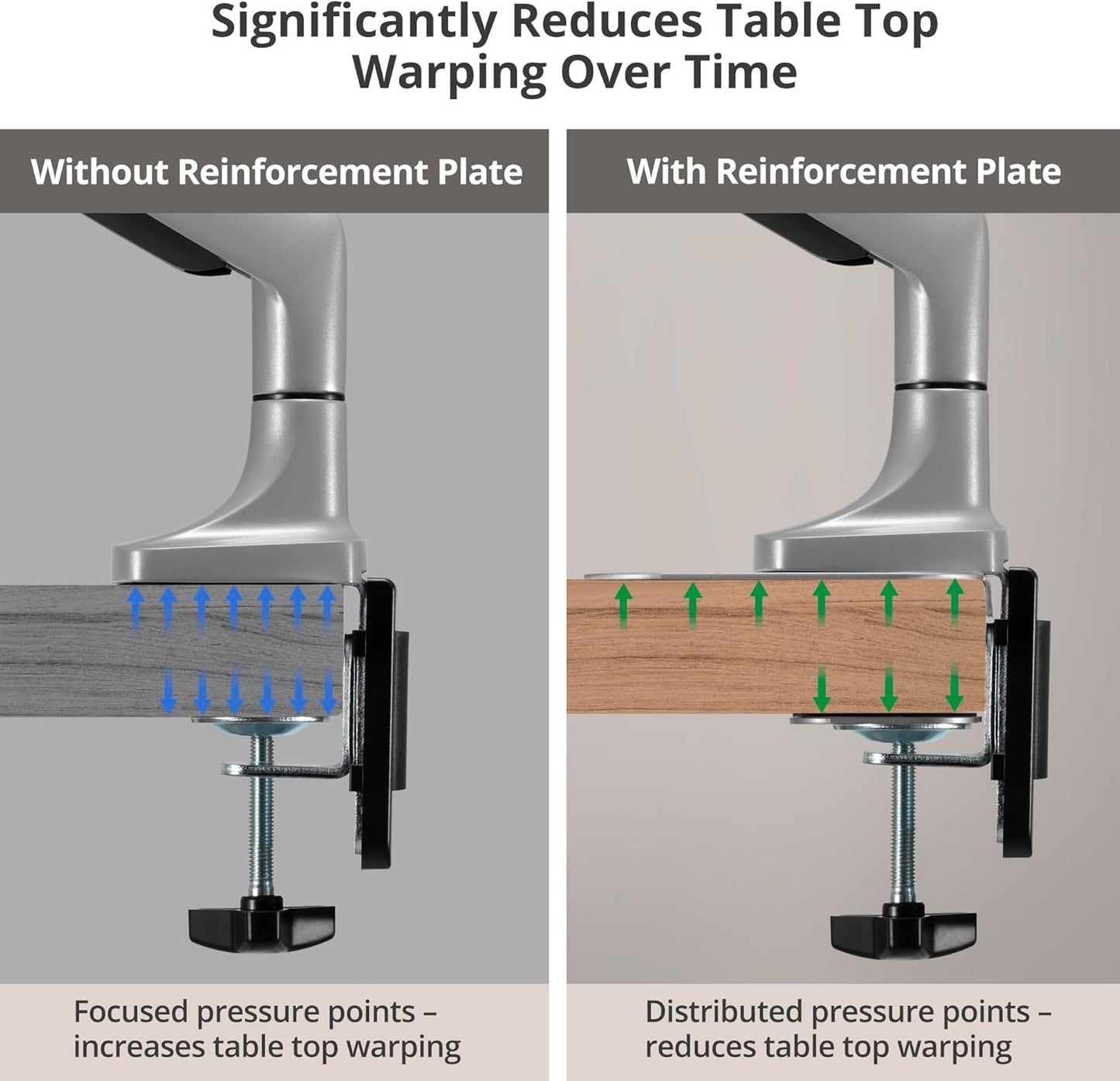 AVLT Adjustable Reinforcement Plate Bracket Mount for Fragile Tabletop - Supports Monitor Stand with C Clamp Or Grommet Installation - Gray
