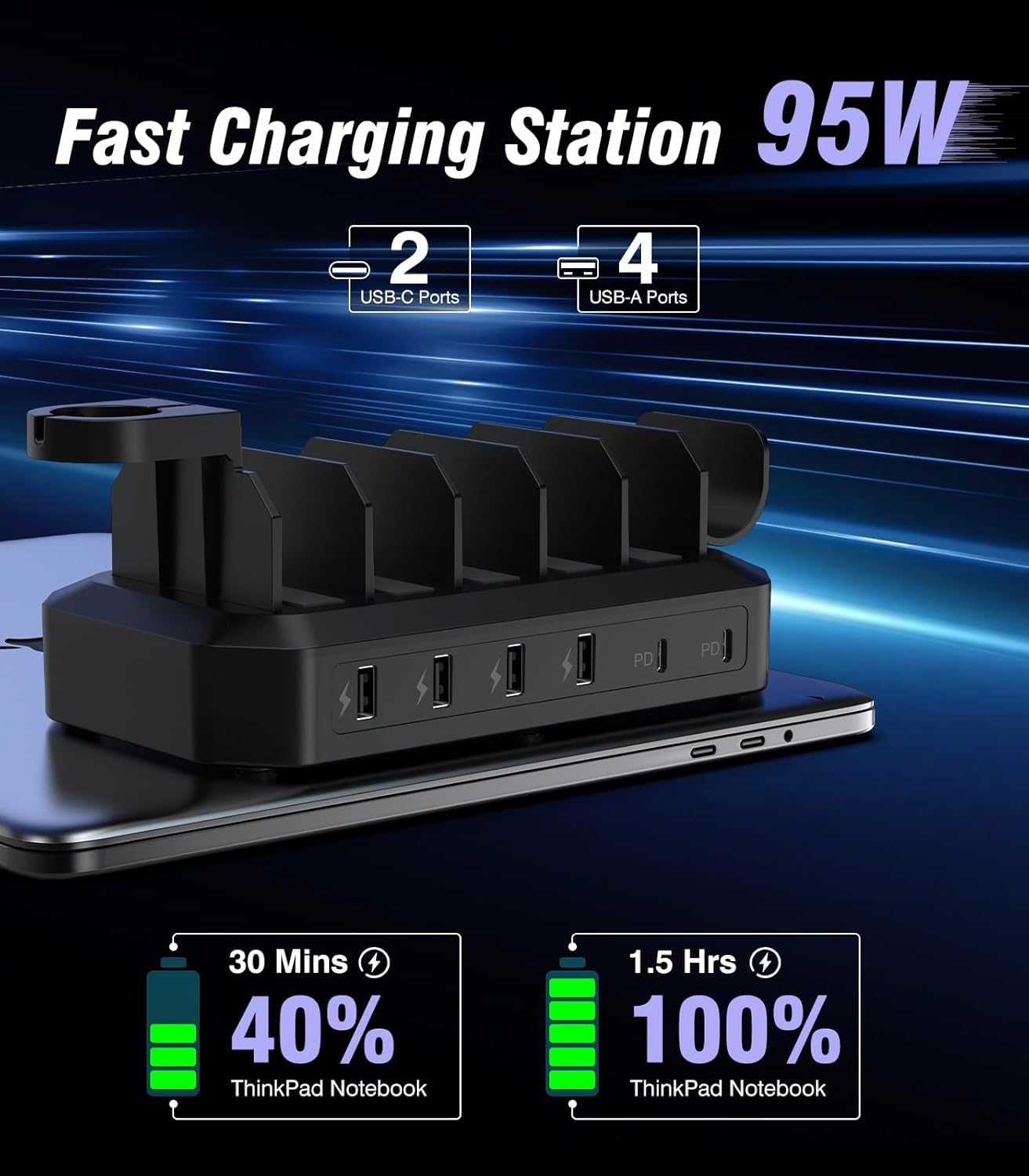 95W Fast Charging Station for Multiple Devices【Patent & Safety Certs】 6-Port USB Charging Dock with 2 PD Ports Compatible with Cellphones/iPad/MacBook/Kindle/Tablets (8 Mix Cables & 2 Stands Included)