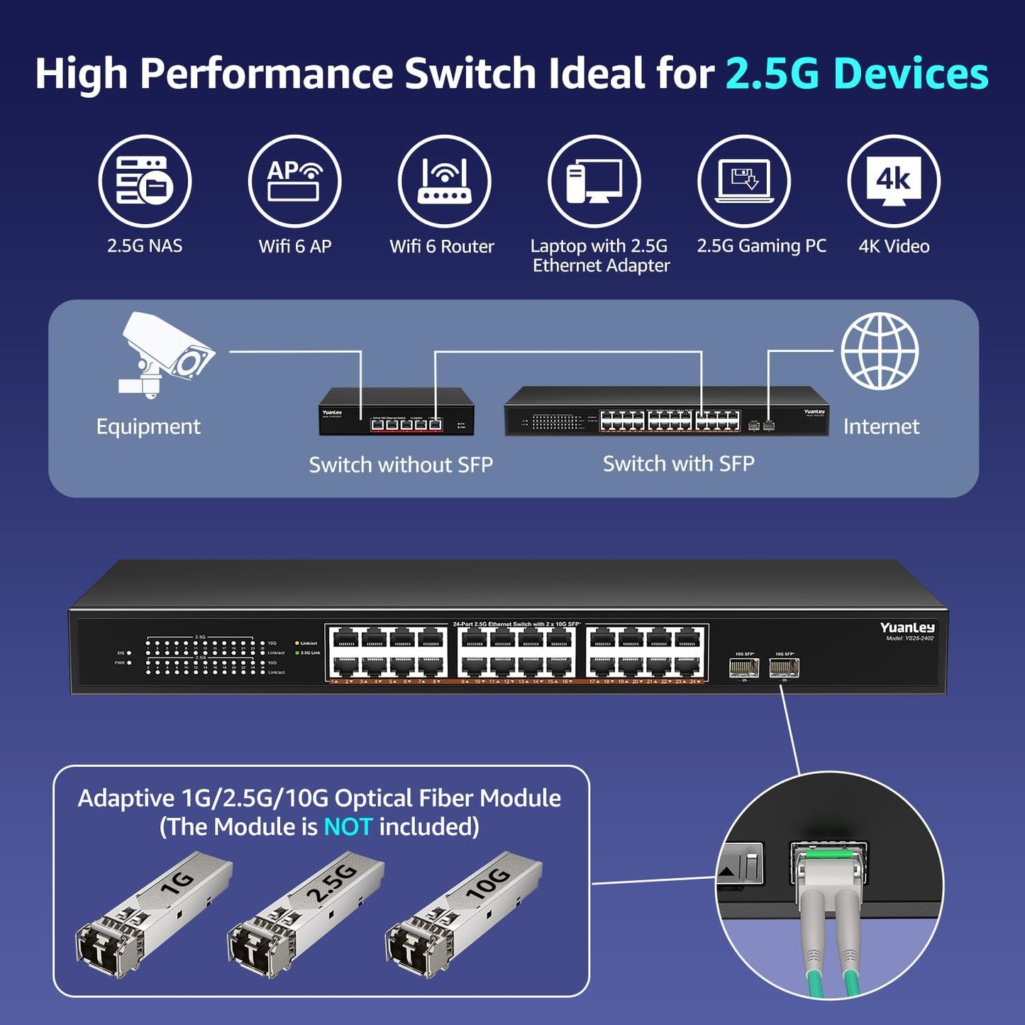 26 Port 2.5G Umanaged Ethernet Switch, 24 x 2.5Gb Base-T Ports, 2 x 10G SFP+, Compatible with 100/1000/2500Mbps, Metal Fanless, Desktop/Rack Mount YuanLey 2.5Gbe Network Switch for Wireless AP, PC