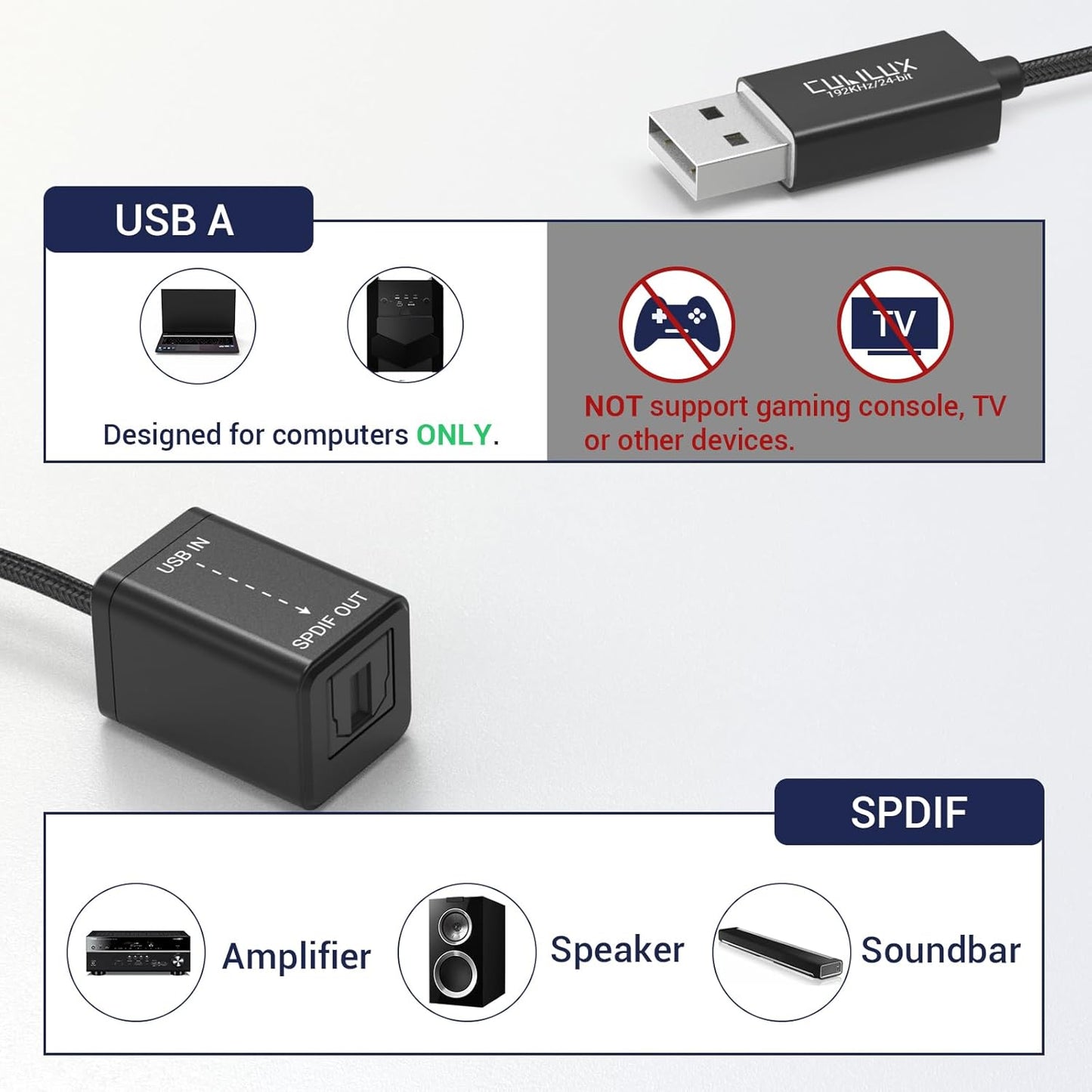 Cubilux USB A to TOSLINK Optical Audio Adapter, Unidirectional USB Type A to SPDIF Digital Converter, S/PDIF Transmitter for Computer Laptop PC PS5/4 ONLY, NOT for TV Or Other Devices