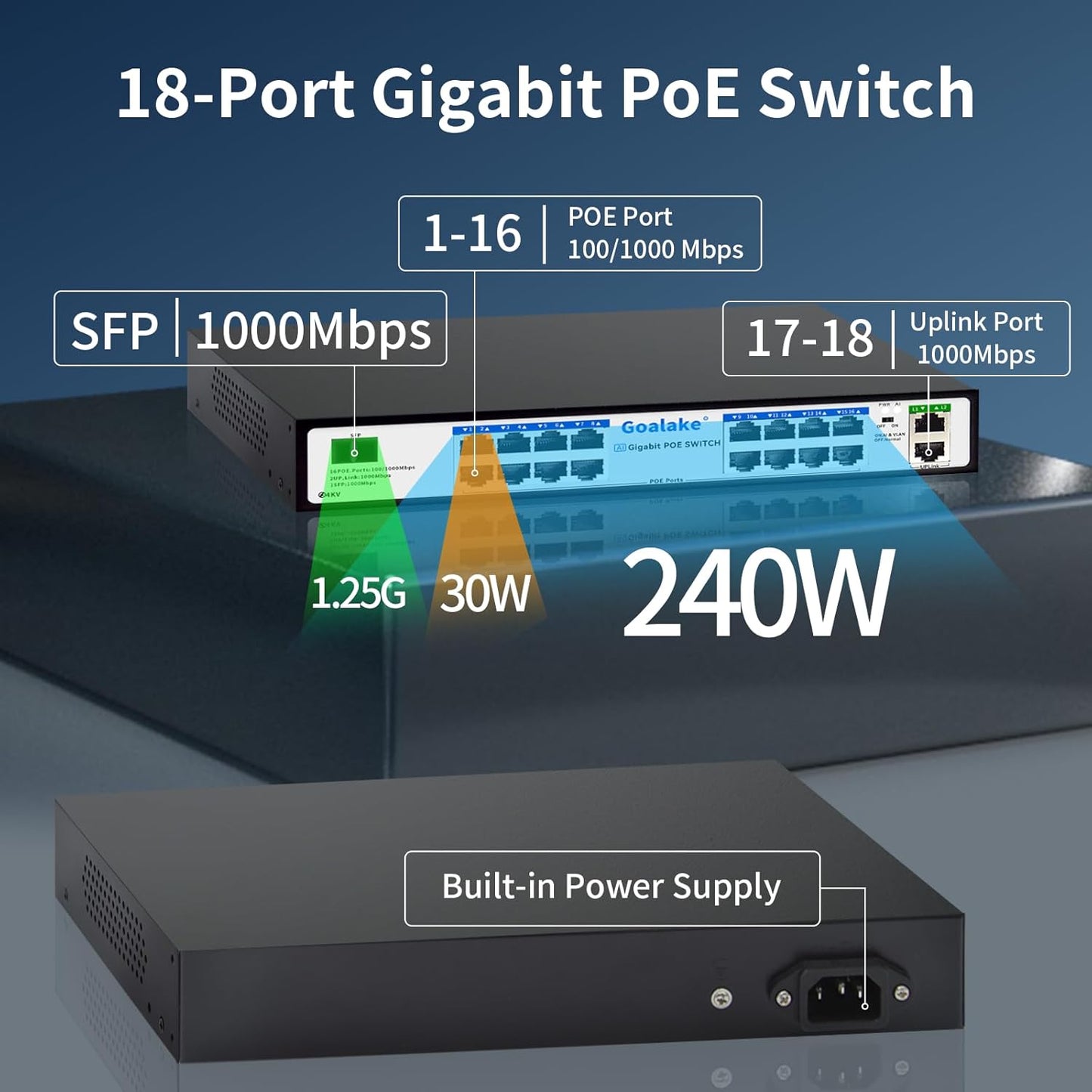 PoE Switch with 16 Gigabit PoE+ @240W Built-in Power, 2 Uplink Gigabit Port + 1 Combo SFP Slots, IEEE802.3af/at, Metal Casing, VLAN Mode, AI Function, Plug & Play Rack-mountable