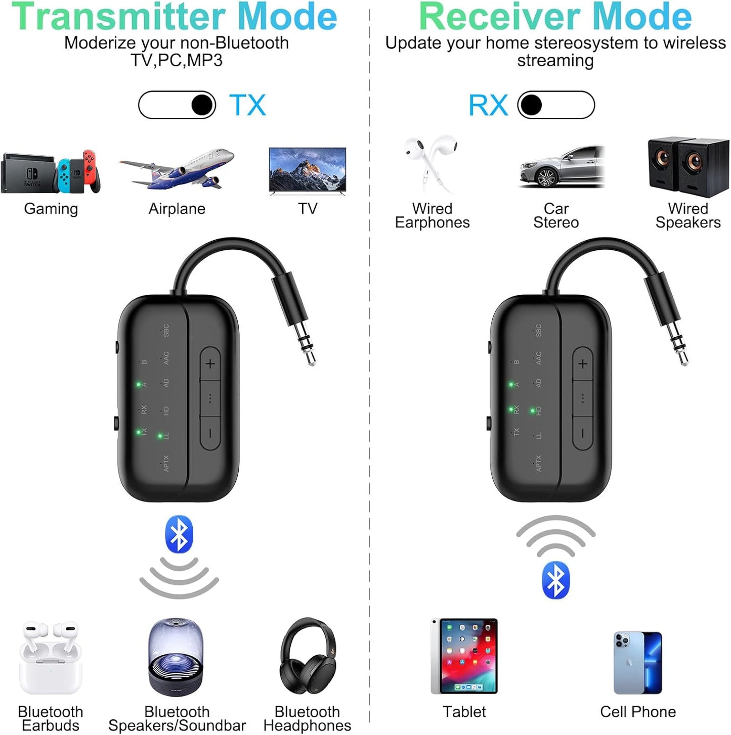 Bluetooth Transmitter Receiver, 2-in-1 V5.3 Wireless Adapter for Airplane, TV, PC, Gym, Switch. Supports up to 2 AirPods/Headphones. Audio Receiver for Car/Home Stereo,with AptX Low Latency & HD