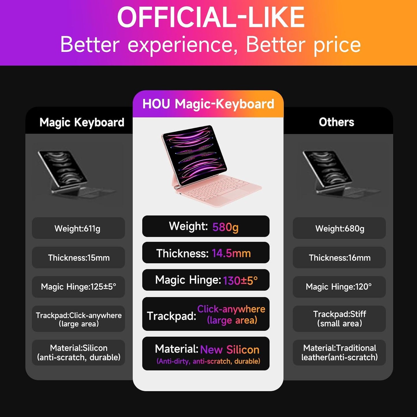 HOU Keyboard Case for iPad Air 11 inch 2025 (M3)/2024 (M2)&iPad Pro 11 Inch(4th/3rd/2nd/1st) Gen 2022,iPad Air 5th&4th Generation Case with Keyboard,Magic-Stand, Multi-Touch Trackpad,Backlight,Pink