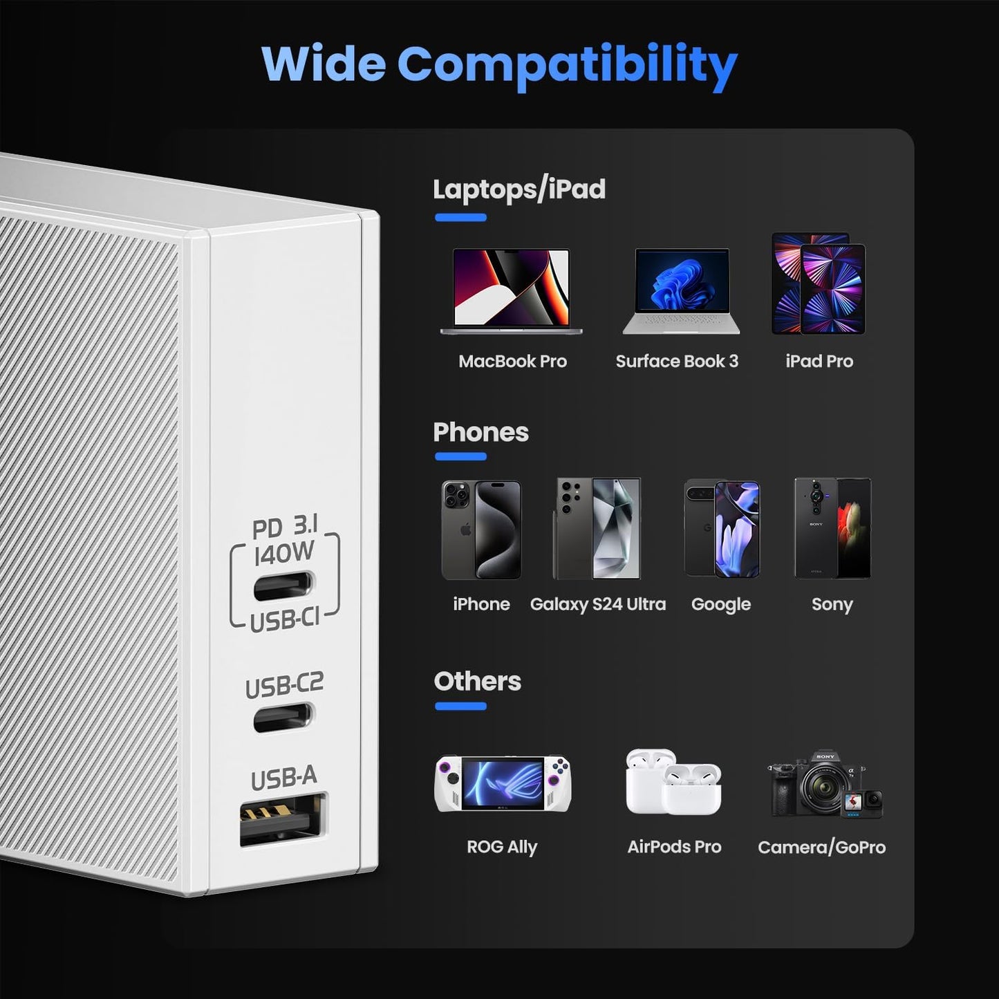 USB C Charger for Laptops 140W GaN Fast Charger with USB C and USB A, PD3.1 Power Adapter Compatible for MacBook Chromebook Surface iPhone 16/15 iPad PC Tablets (Cable Not Included)