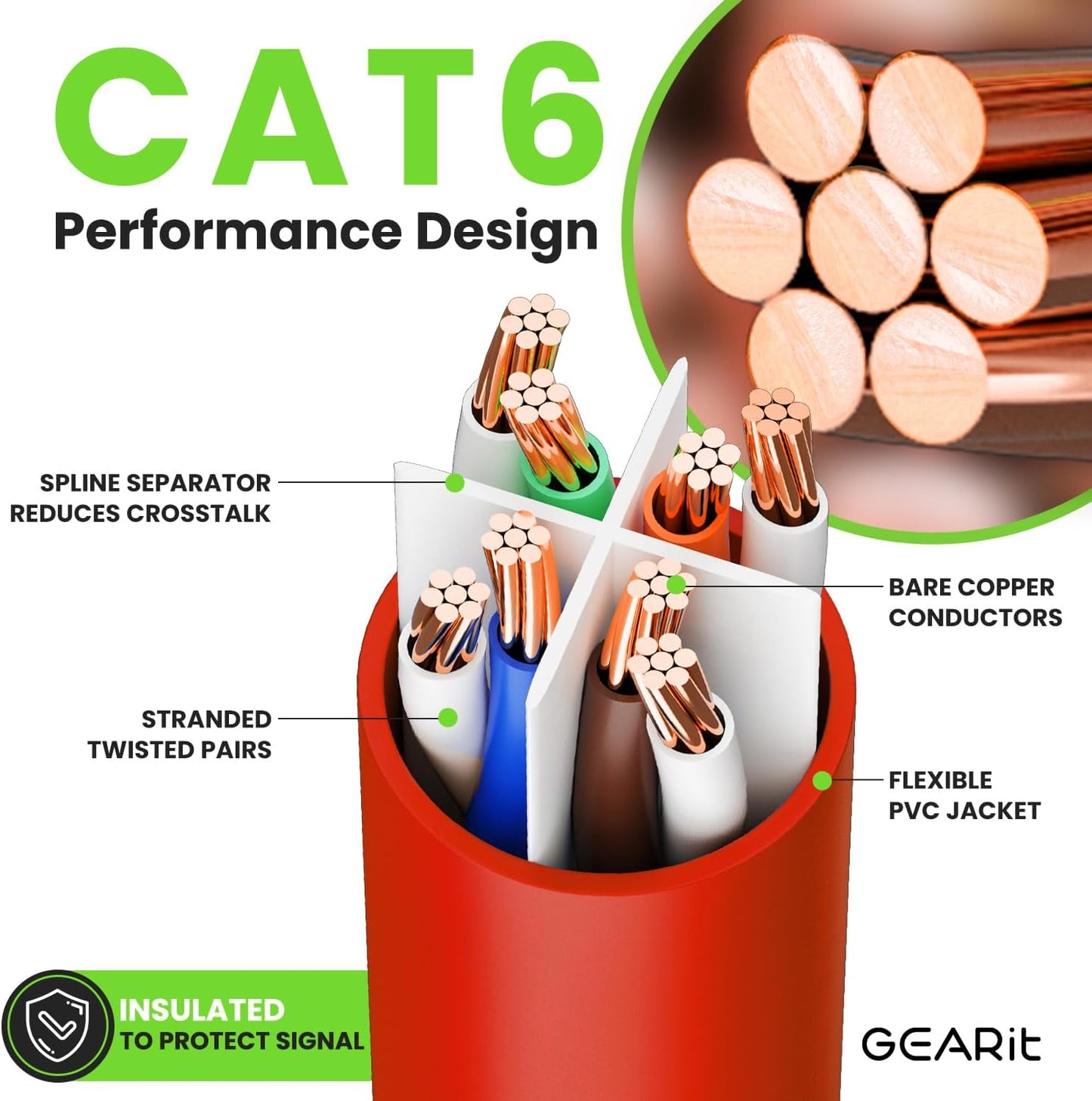 GearIT Cat 6 Ethernet Cable (10-Pack 6 Feet) Cat6 Network Patch, 10Gbps, RJ45, Snagless Cord, Gold-Plated Connectors, Internet for PC, TV, Tablet, Router, Printer, Servers, IT Data Center - Red