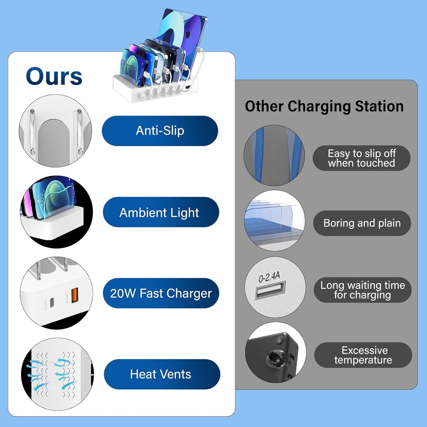 Charging Station for Multiple Devices: 68W 6 Port 20W Fast Phone Charger Dock with 6 Cables, Compatible with Apple Cellphone iPad iPhone Tablet and Other Electronic (White)