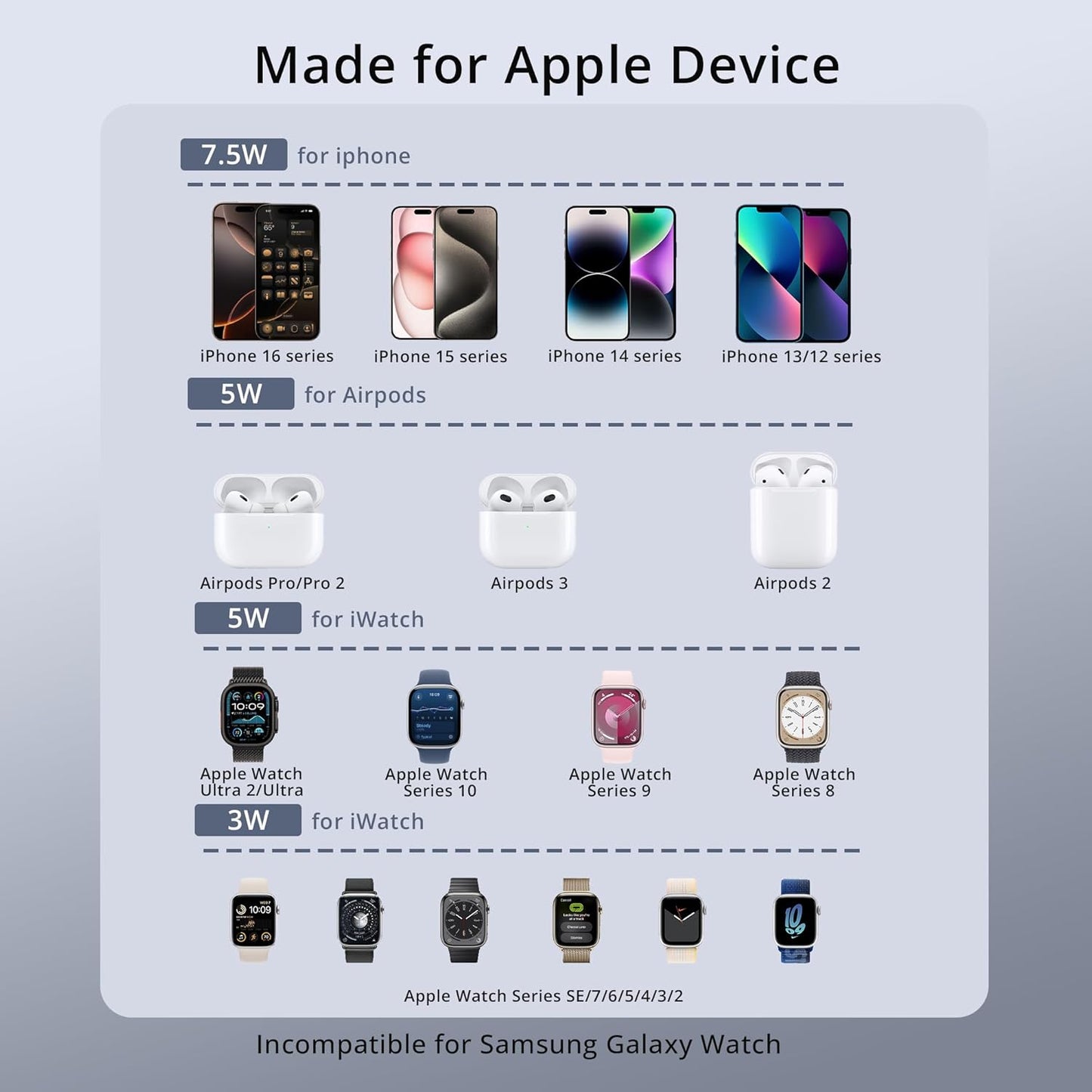 3-in-1 Wireless Charger Stand, LULULOOK 15W Magnetic Charger Wireless Fast Charging Station for iPhone 16/15/14 Series, Aluminum 5W Charger for Apple Watch, AirPods, USB-C Charging Cable Included