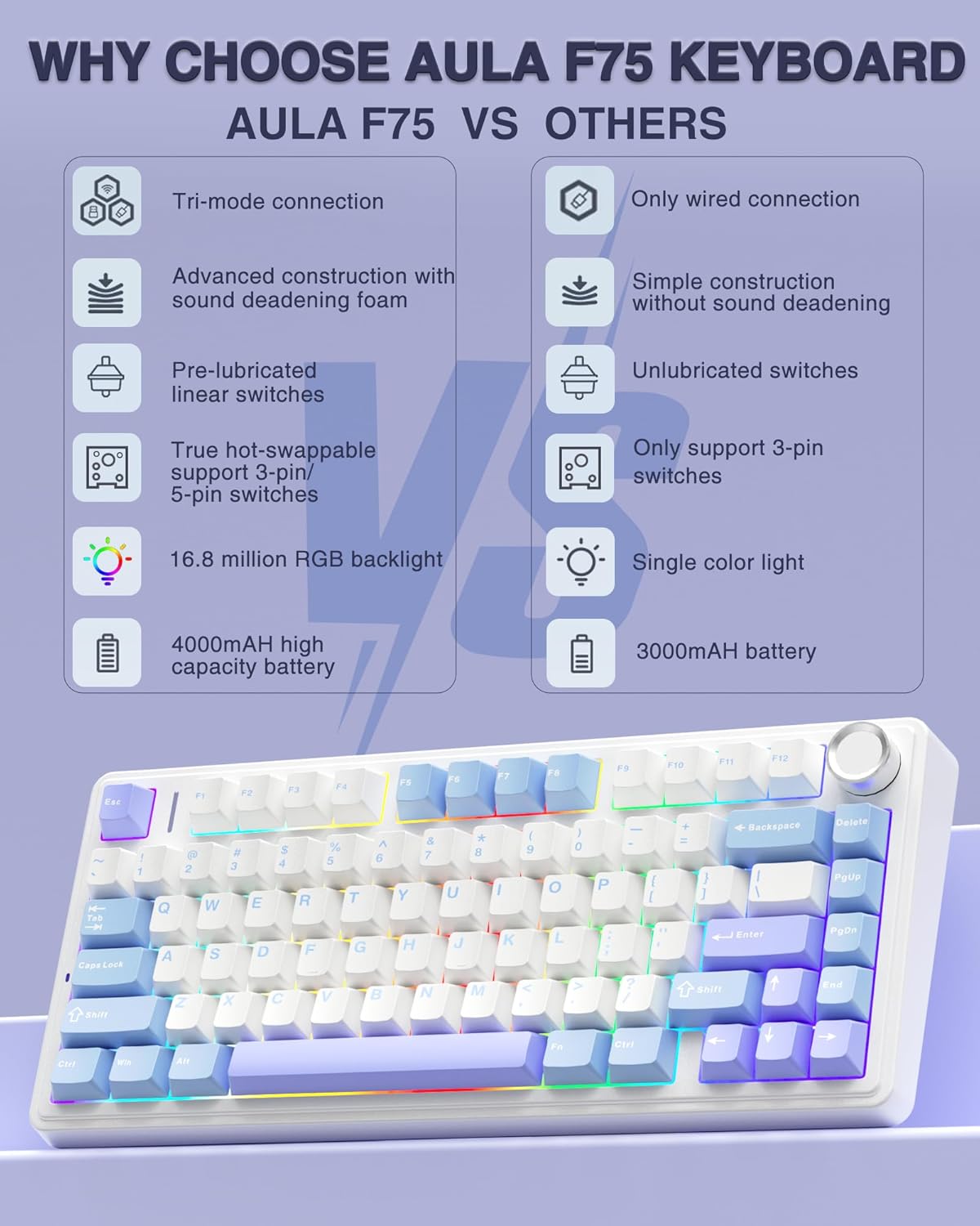 AULA F75 75% Wireless Mechanical Keyboard, Hot Swappable Creamy Keyboard, Pre-lubed Star Vector Switches RGB Backlit Gaming Keyboards, 2.4GHz/Type-C/BT5.0(White&Blue&Purple)