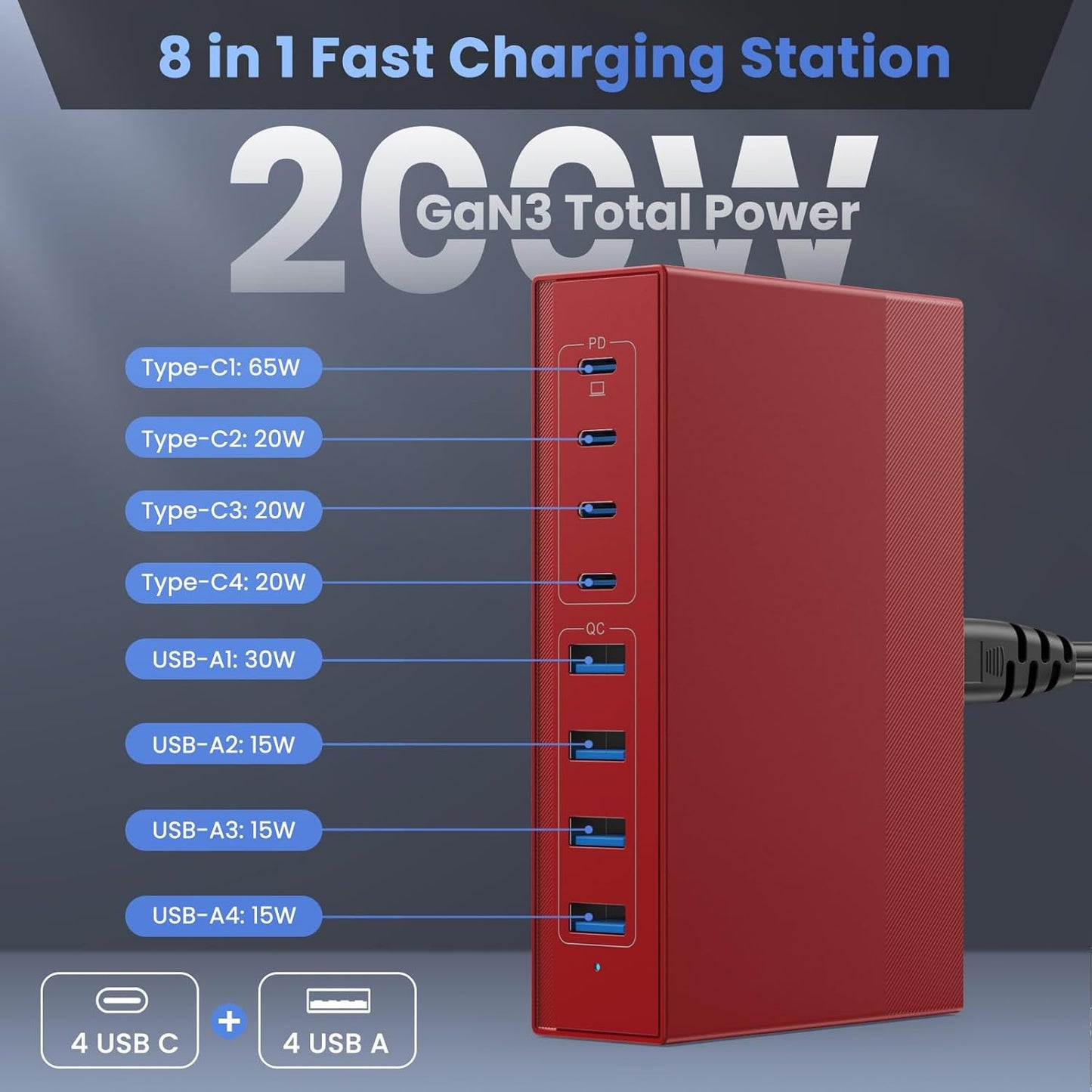 200W USB C Charger Block, 8-in-1 GaN III USB C Charger Fast Charging Station Hub, PD 65W Laptop Adapter for MacBook Pro/Air/Dell XPS/iPhone 16/15/14/iPad/Galaxy S24 etc