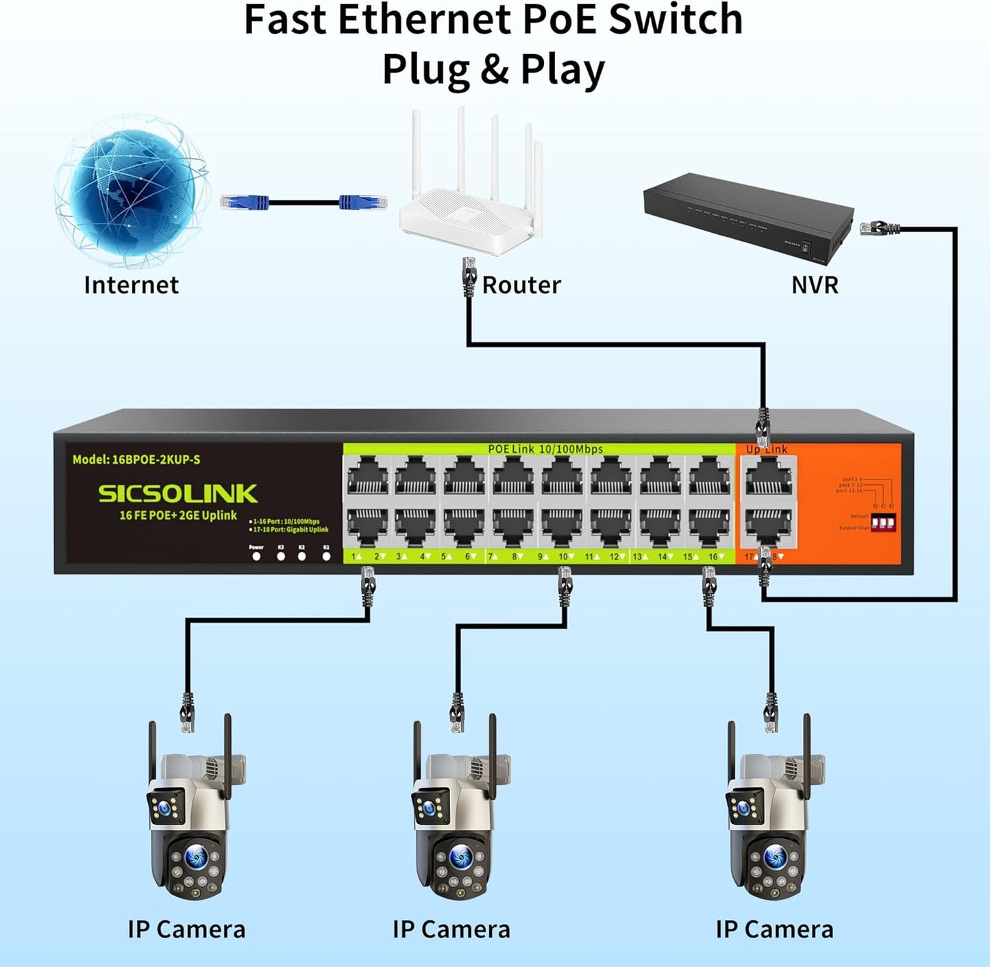 16 Port POE Switch with 2 Gigabit Uplink, IEEE 802.3af/at 100Mbps, 250W Built-in Power,Unmanaged, Extend to 250M for PC Network, AP, IP Phone, Rackmount.