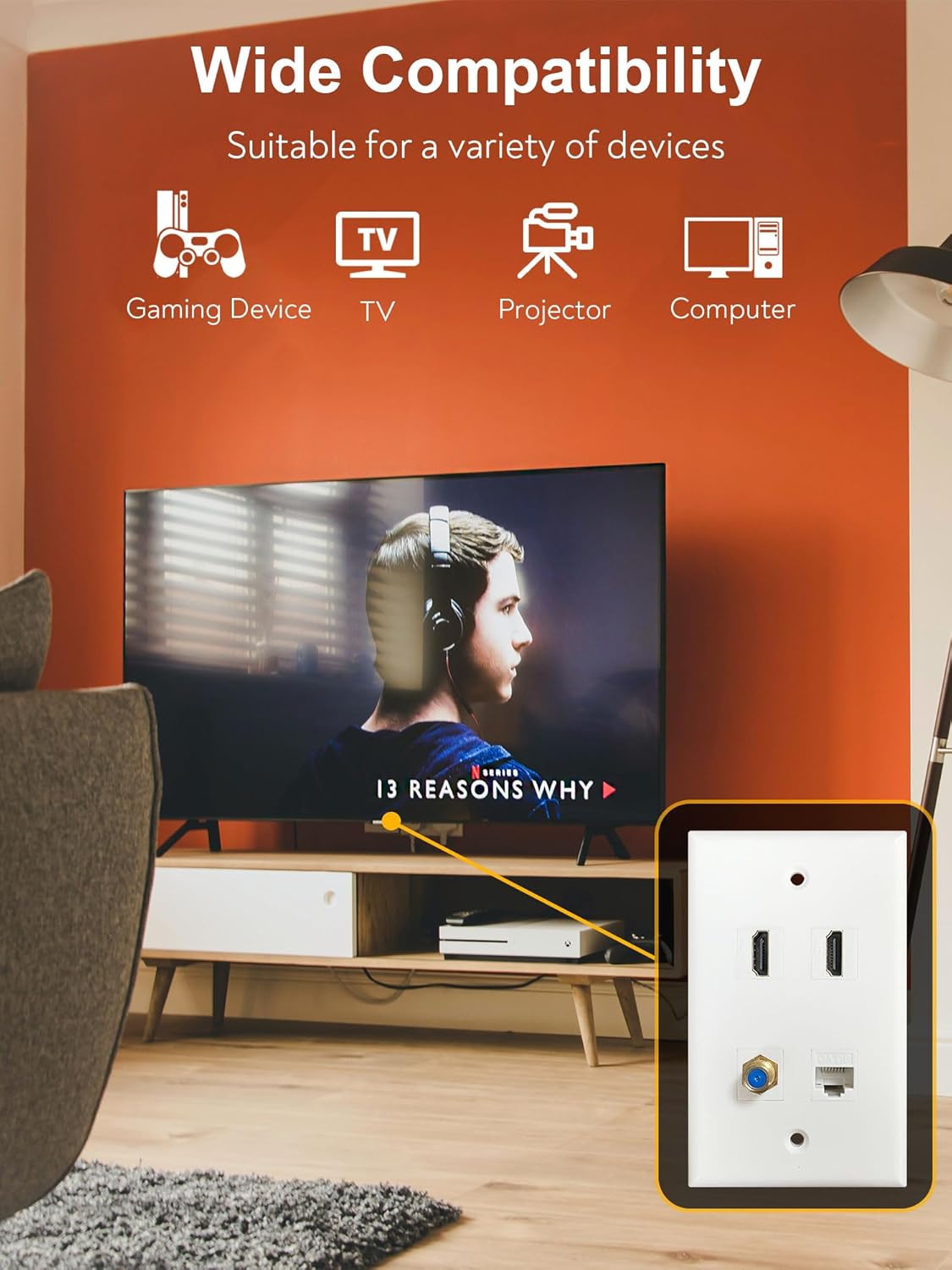 HDMI Coax Ethernet Wall Plate, 2 Port 4K HDMI Keystone, 1 Port Coax Keystone, 1 Port CAT6 Keystone Wall Plate