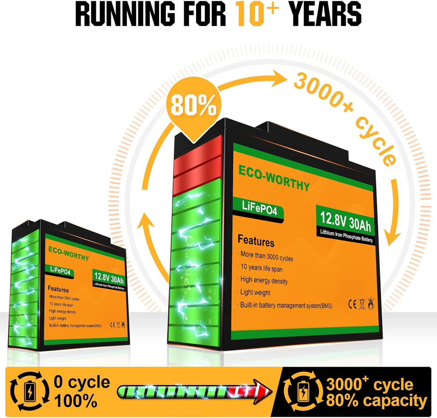 ECO-WORTHY 12V 30Ah LiFePO4 Lithium Battery, 4000+ Deep Cycle Rechargeable Battery with BMS for Ham Radio, Fish Finder, Kids Scooters, Power Wheels, Trolling Motor, Replacement of 12V 35AH SLA