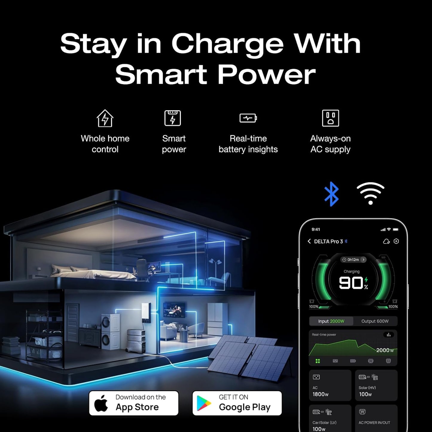 EF ECOFLOW 8kWh Portable Power Station: DELTA Pro 3 with Extra Battery, 120/240V 4000W AC Output, Solar Generator for Home Use, Camping, Emergencies, Power Outages, RVs, and Outdoor Generators