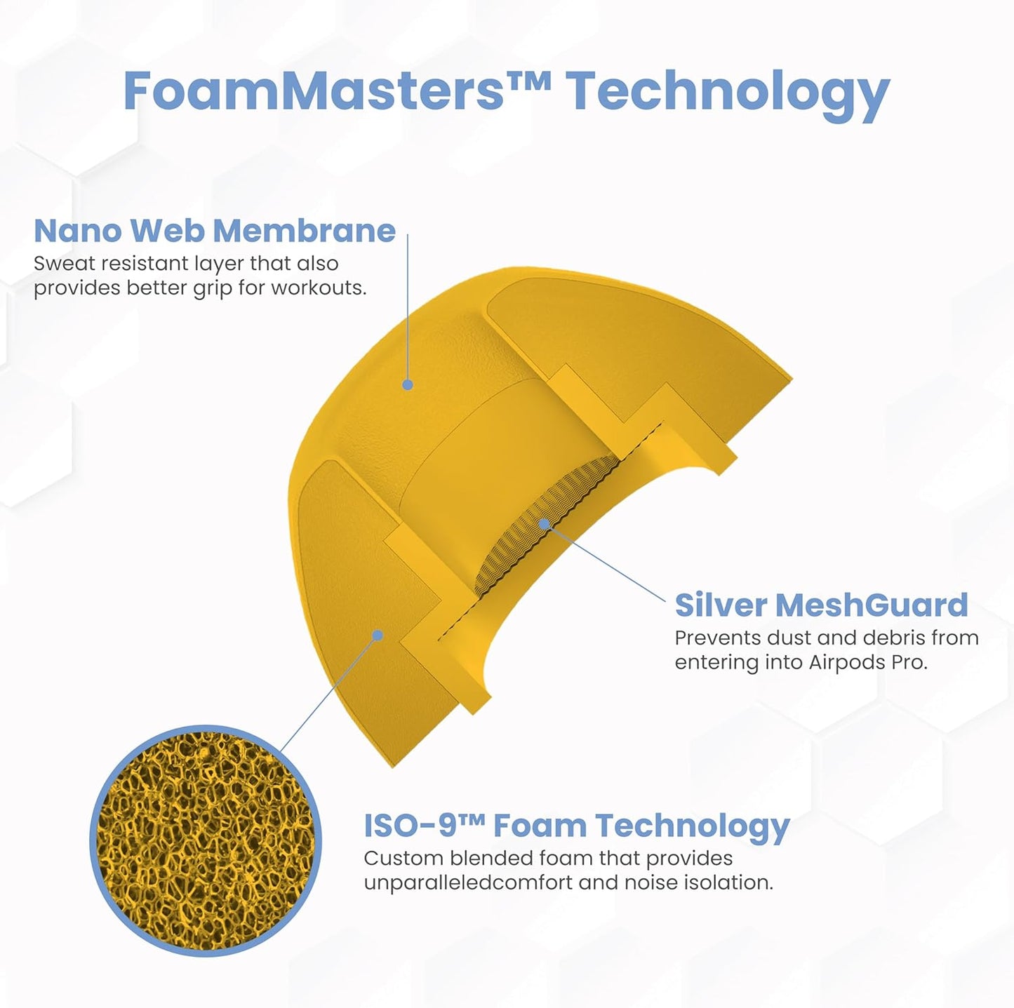 Foam Masters Ultra-Premium Memory Foam Ear Tips for AirPods Pro 1st & 2nd Gen | 3 Pairs | Black Magic Ver 6.0 | Secure | Comfort | Better Noise Cancel | Replacement Buds – Orange, Large