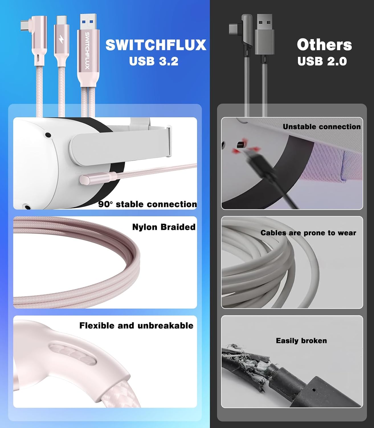 16FT VR Charging Link Cable | USB 3.0 High-Speed Data & Charge for Meta Quest 3S/3/2/Pro, Pico 4 and PC/SteamVR USB-C Charger Cord for VR Headset - Pink