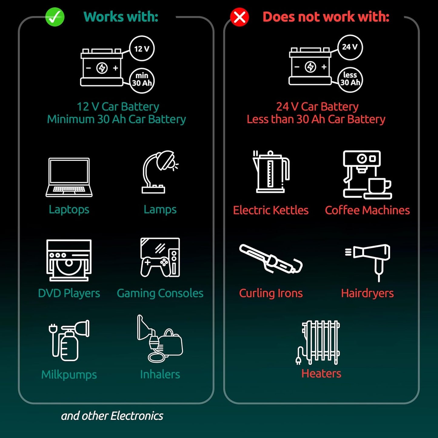 500W Car Power Inverter 12v to 110v – Car Adapter for Plug Outlet, DC to AC Converter, USB/USB-C Fast Charger for Laptop, Phone, Dual AC – for Vehicle, Pickup Truck, Roadtrip, Camping by Odoga