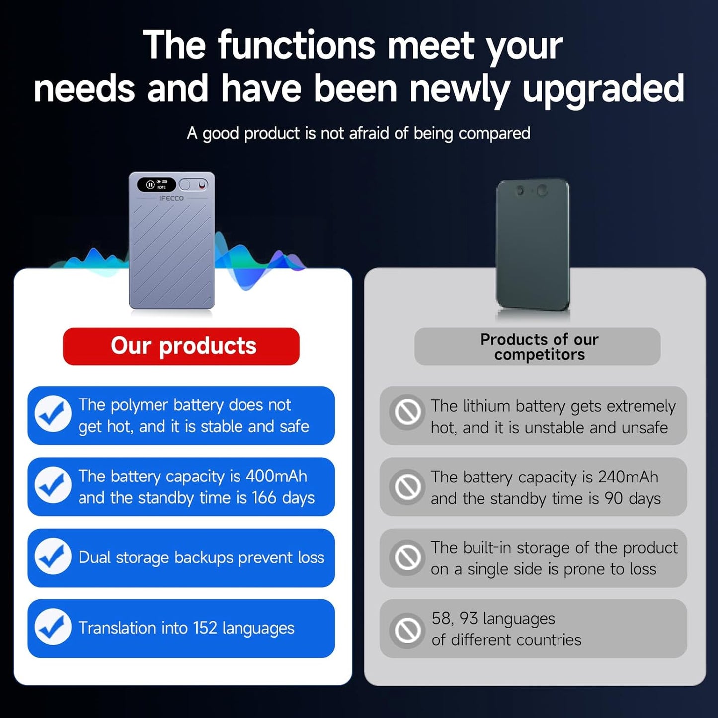 IFECCO AI Voice Recorder - Digital Voice Recorder Summarize with AI Technology, 64GB Memory, Support 152 Languages, App Control, Audio Recorder for Lectures Recorders, Meetings, Calls