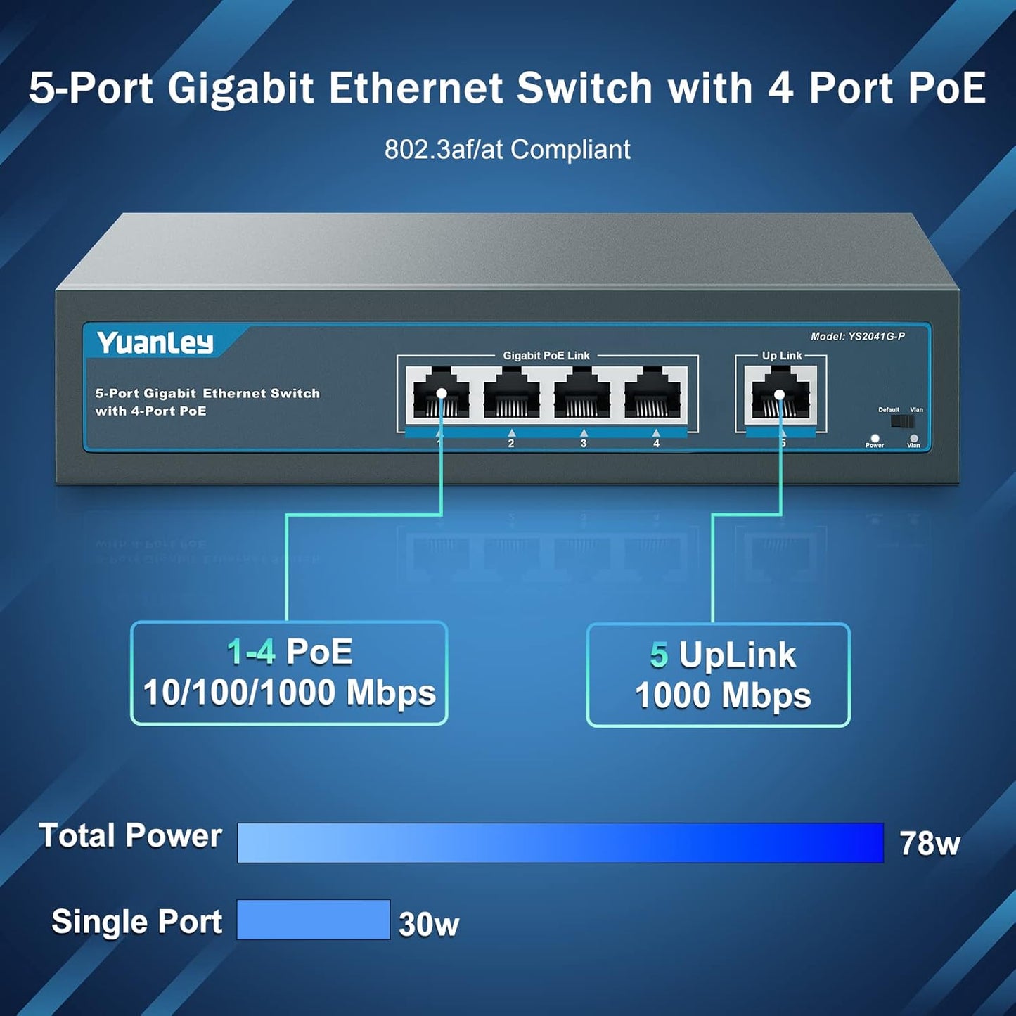 YuanLey 5 Port Gigabit PoE Switch with 4 Port PoE+ 1000Mbps, 802.3af/at 78W Built-in Power, Fanless Metal Unmanaged Plug & Play