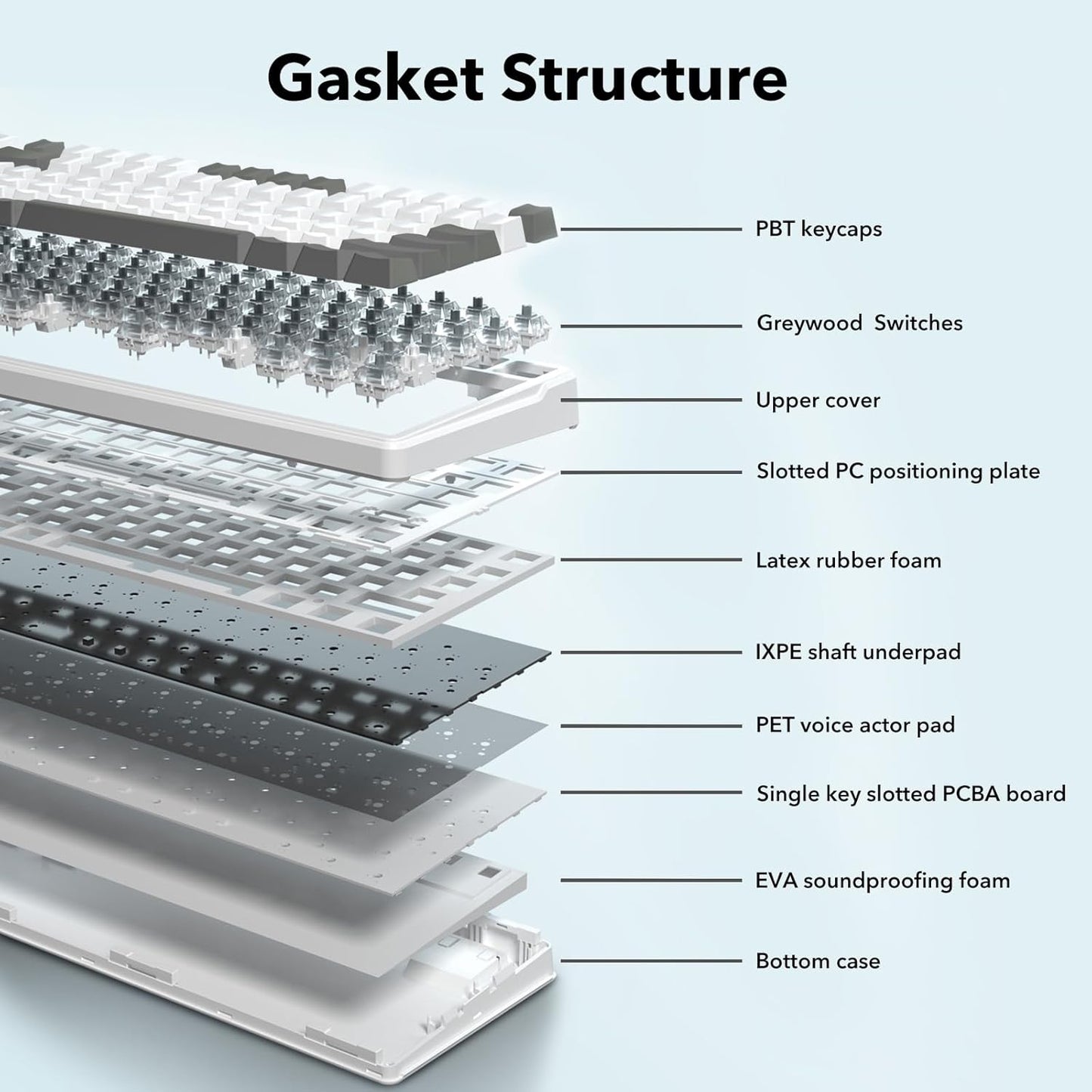 HUO JI Z-99 Wired Mechanical Keyboard, Creamy Sound, Hot Swappable Pre-lubed Linear Switches, Gasket Structure with Sound Dampening Foam, RGB Backlit, 99 Keys Custom Gaming Keyboard for PC/Mac,Gray