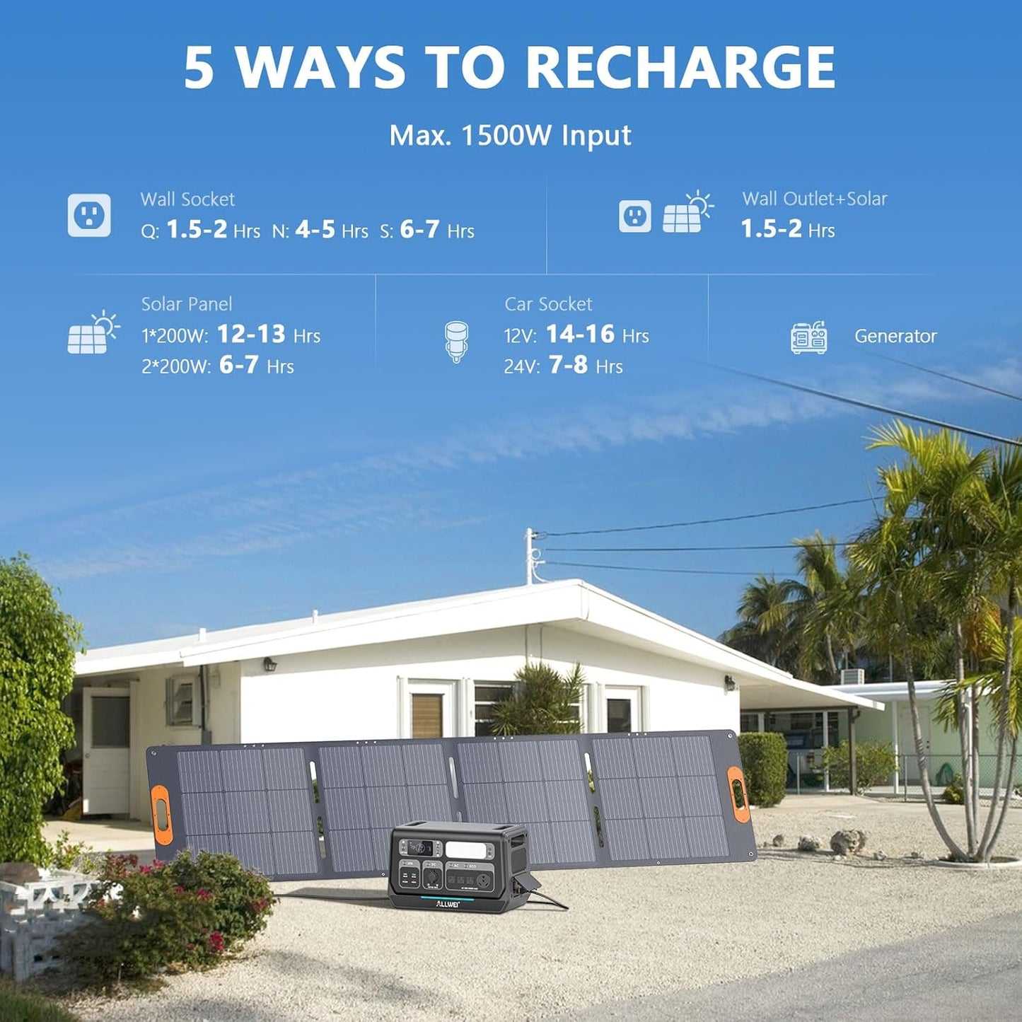 ALLWEI Solar Generator 2400W with 1x 200W Solar Panel, 2048Wh LiFePO4 Portable Power Station, Fast Charge in 1.5H, 4 AC Outlet, Expandable to 10240Wh for RV Camping Home Backup Outdoor Power Outage