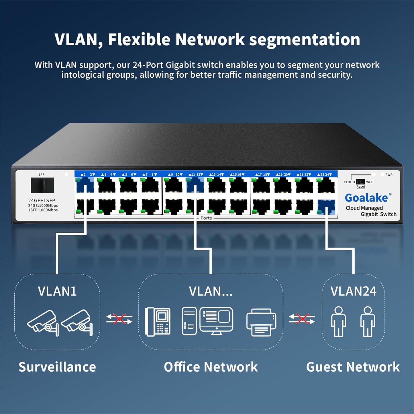 Easy Smart Managed Ethernet Switch, 24 Port Gigabit Switch,Network Hub, Ethernet Splitter, Plug & Play, Industrial Grade Fan Design, VLAN, Qos, Desktop or Wall Mount