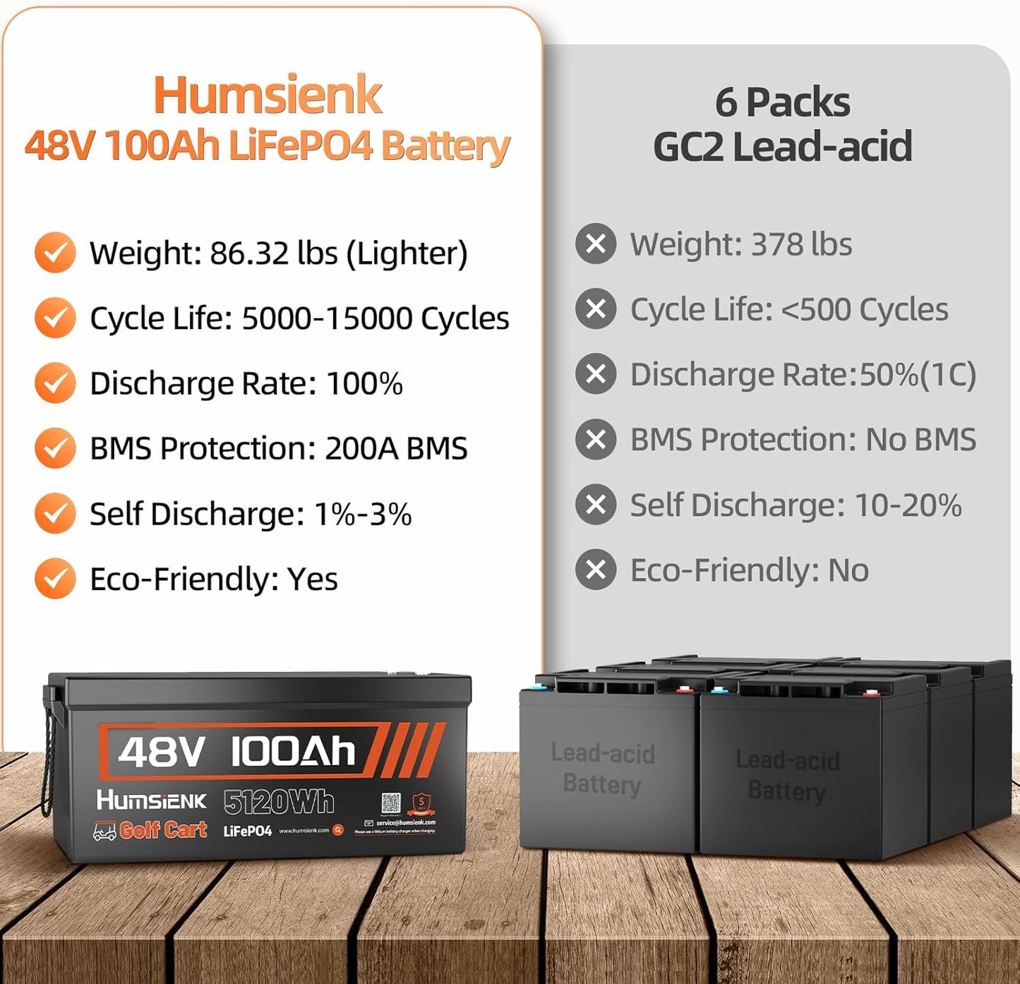 48V 100Ah Lithium Golf Cart Battery Group 8D with Bluetooth, Built-in 200A BMS 15000+ Deep Cycle LiFePO4 Battery with Low-Temp Protection for Golf Carts, RV, Off-Grid, Trailers & Marine