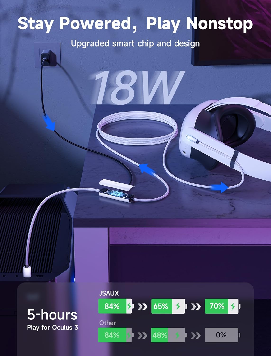 JSAUX Link Cable with 18W Charging 16ft, Compatible with Oculus Meta Quest 3S/ 3/ 2/ Pro and Pico 4, PC VR, Steam VR Accessories, 2-in-1 High Speed 5Gbs USB3.0 to USB C Data Cord for VR Headset