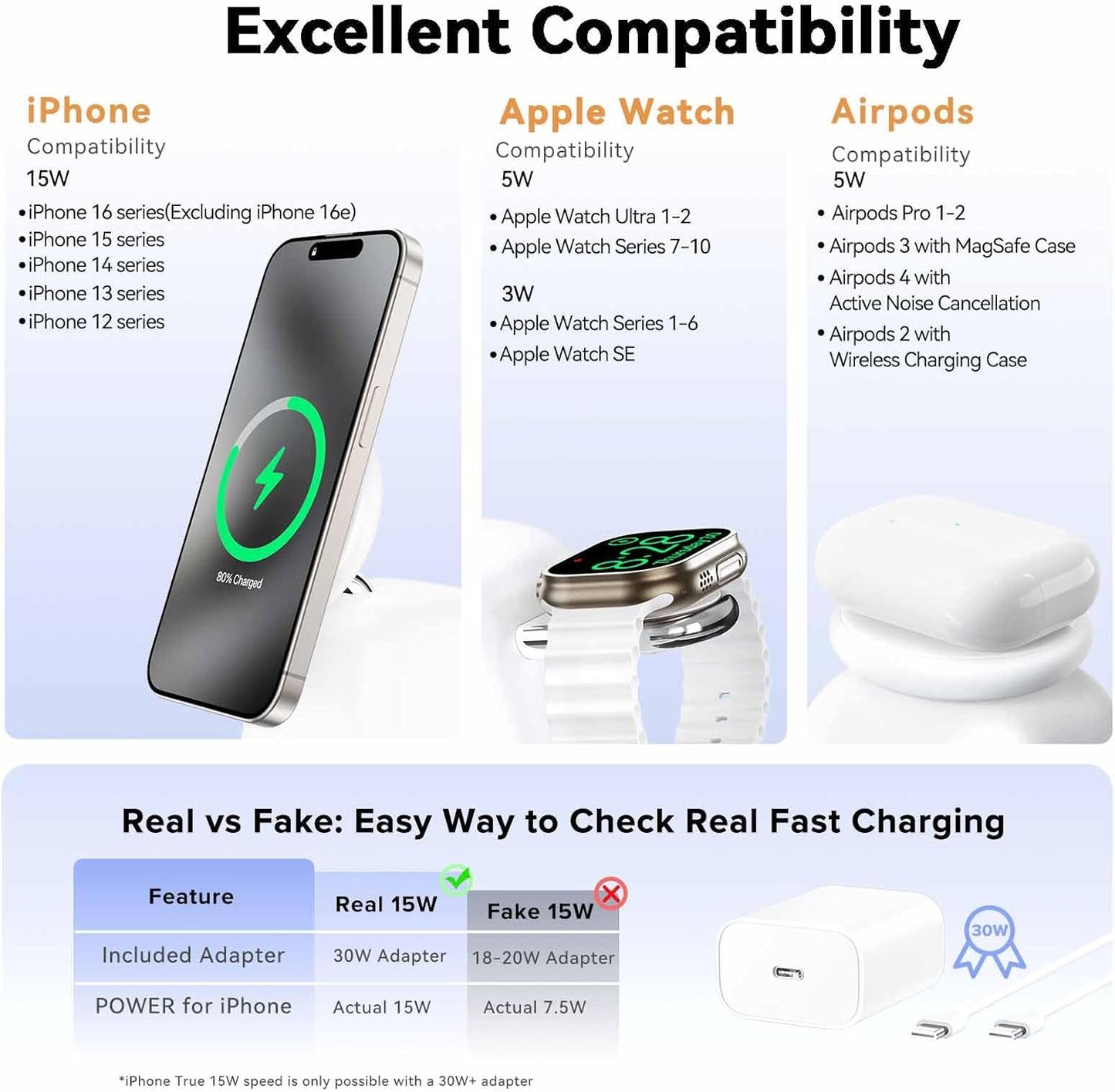 2025 Magnetic Wireless Charging Station, 15W Mag-Safe Charger Stand for iPhone 16 15 14 13 12 Pro Max, 5W for Apple Watch&Airpods, 2-in-1 Foldable Charger for Home/Office/Travel(with 30W Adapter)