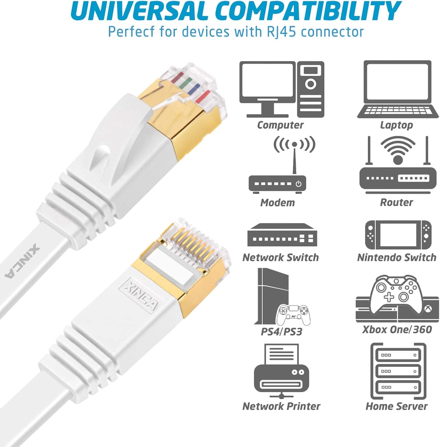 Cat 7 Flat Ethernet Cable 15ft White, High Speed 10GB Shielded (STP) LAN Internet Network Cable Ethernet Patch Computer Cable with Rj45 Connectors and 5pcs Adhesive Cable Clips