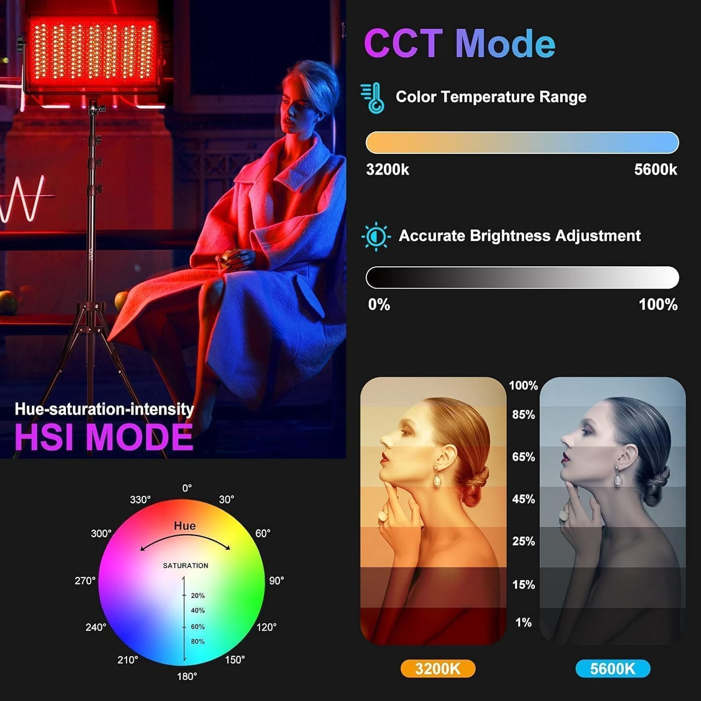 GVM 1500D RGB LED Video Light with Softbox, 75W Video Lighting Kit with Bluetooth Control, 3 Packs Led Panel Light for Photography, YouTube Studio, Broadcasting, 18 Kinds Lighting Scene