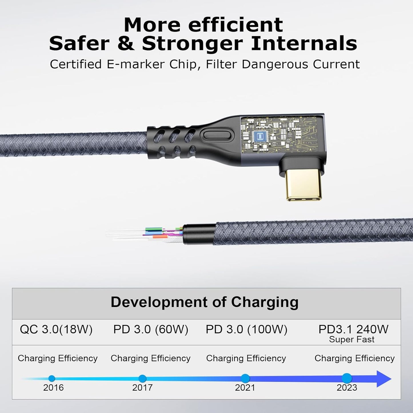 CABLEDECONN USB C 3.2 Gen-2 Extension 1M 3.3FT 90 Degree ElbowThunderbolt 3 240W Fast Charging Cable Male to Female Data Transfer 20Gbps 48V/5A 4K Video Cable Compatible with MacBook